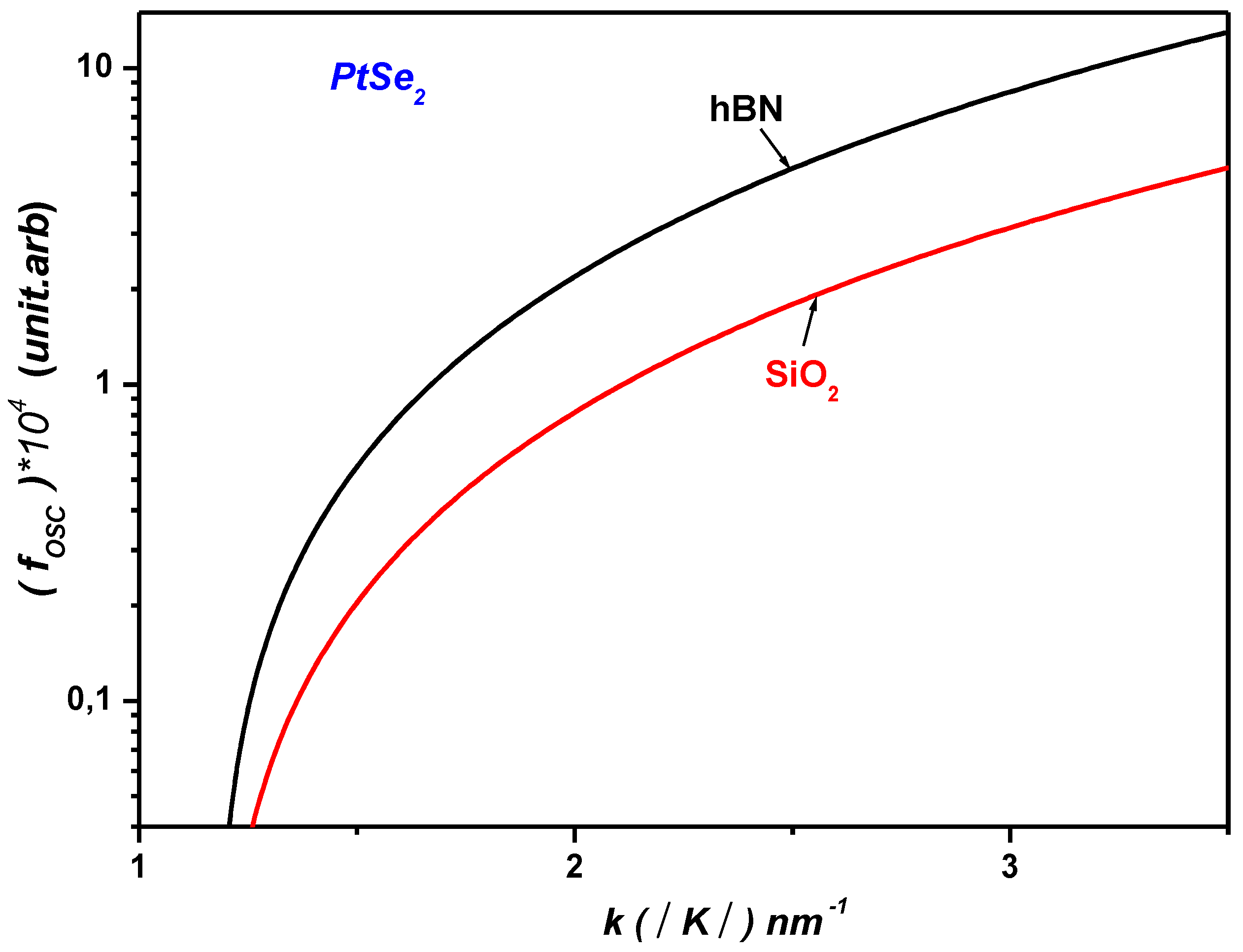Preprints 160554 g005