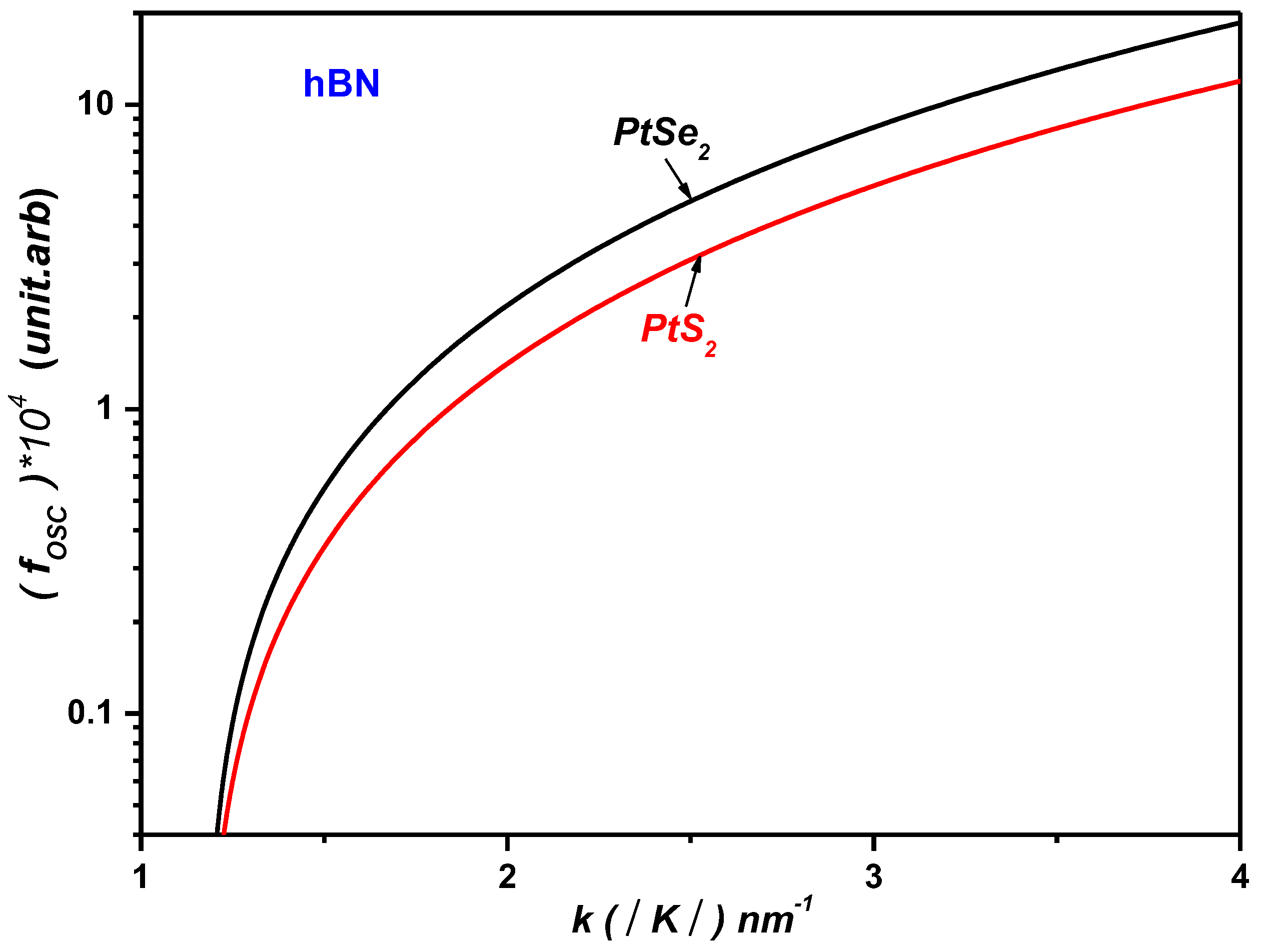 Preprints 160554 g006