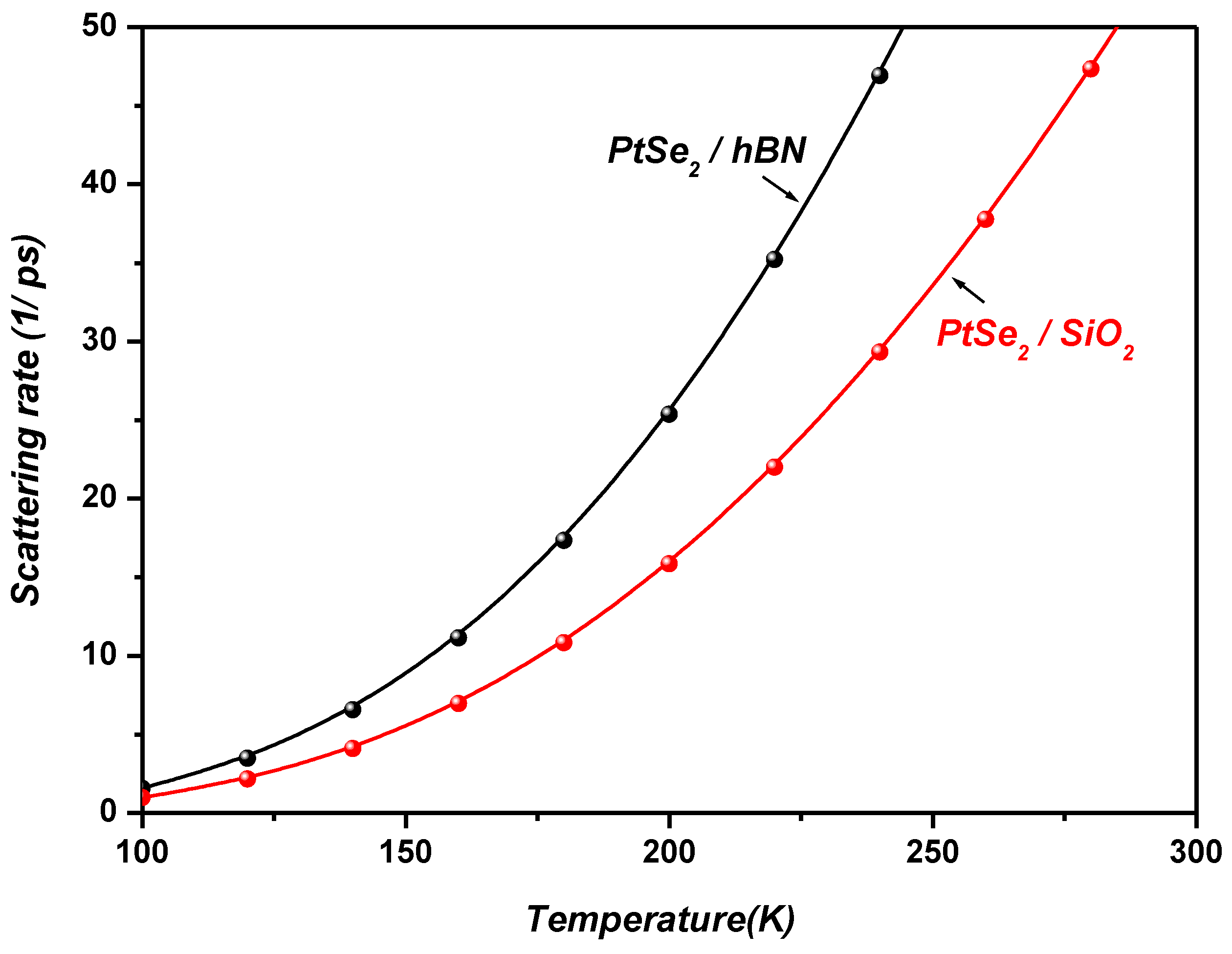 Preprints 160554 g007