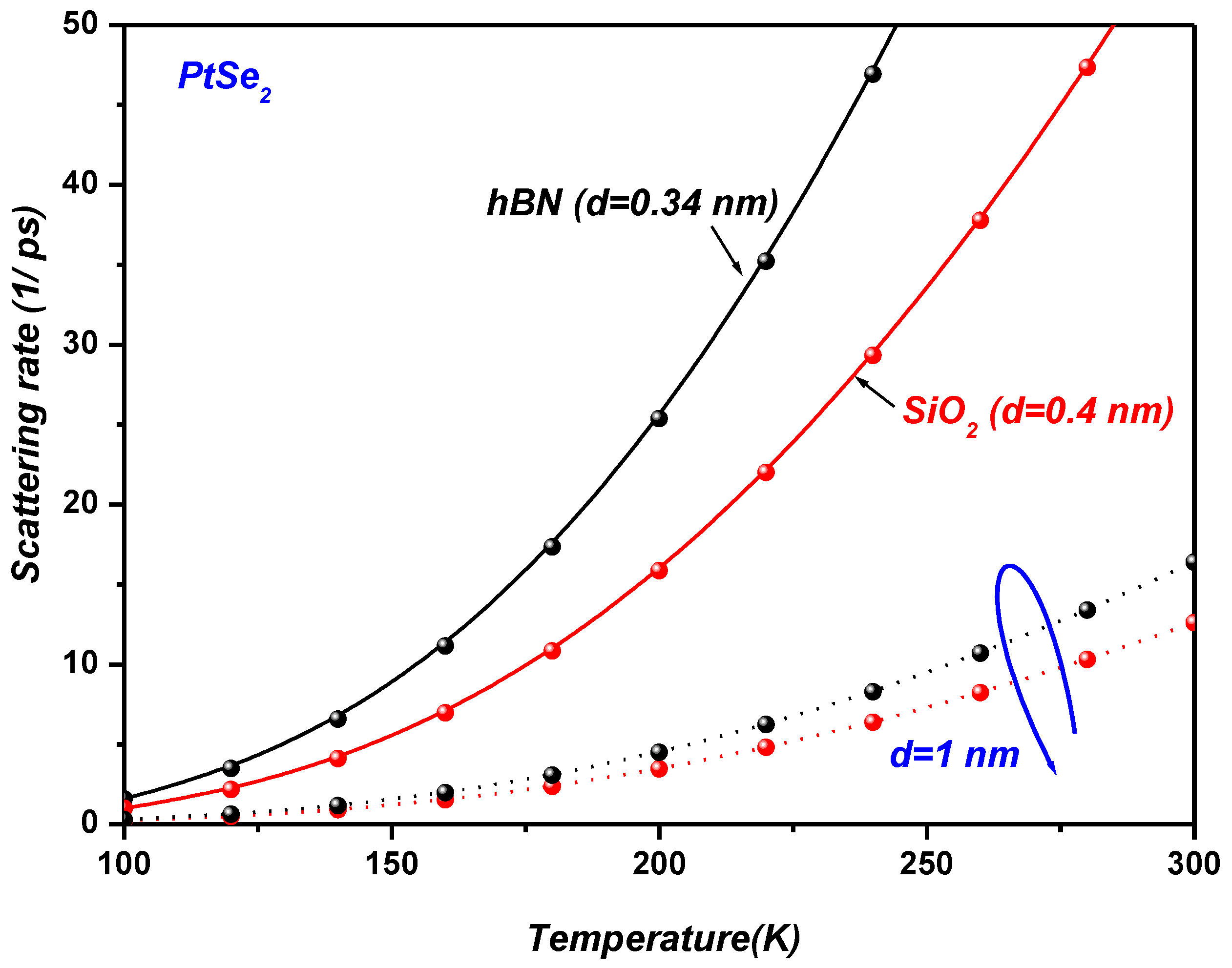 Preprints 160554 g008