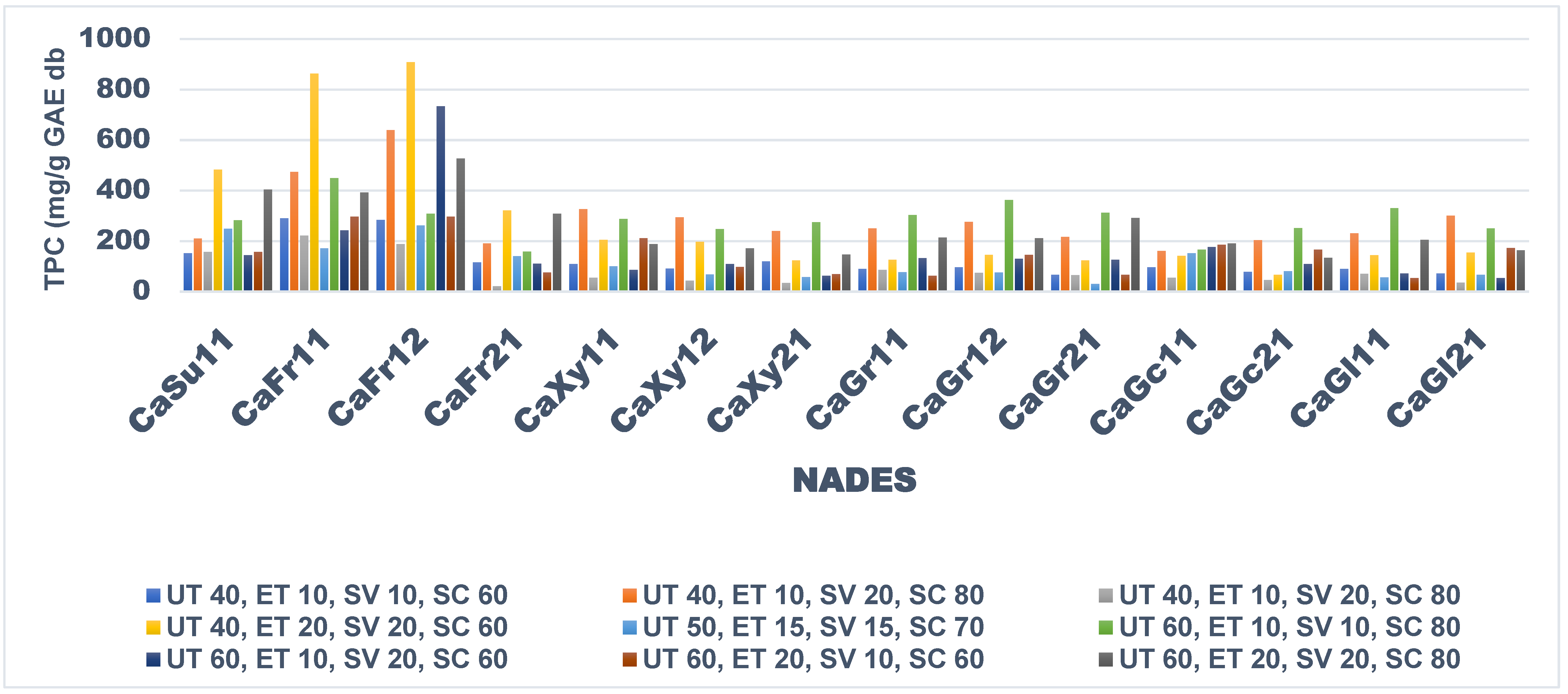 Preprints 152322 g001