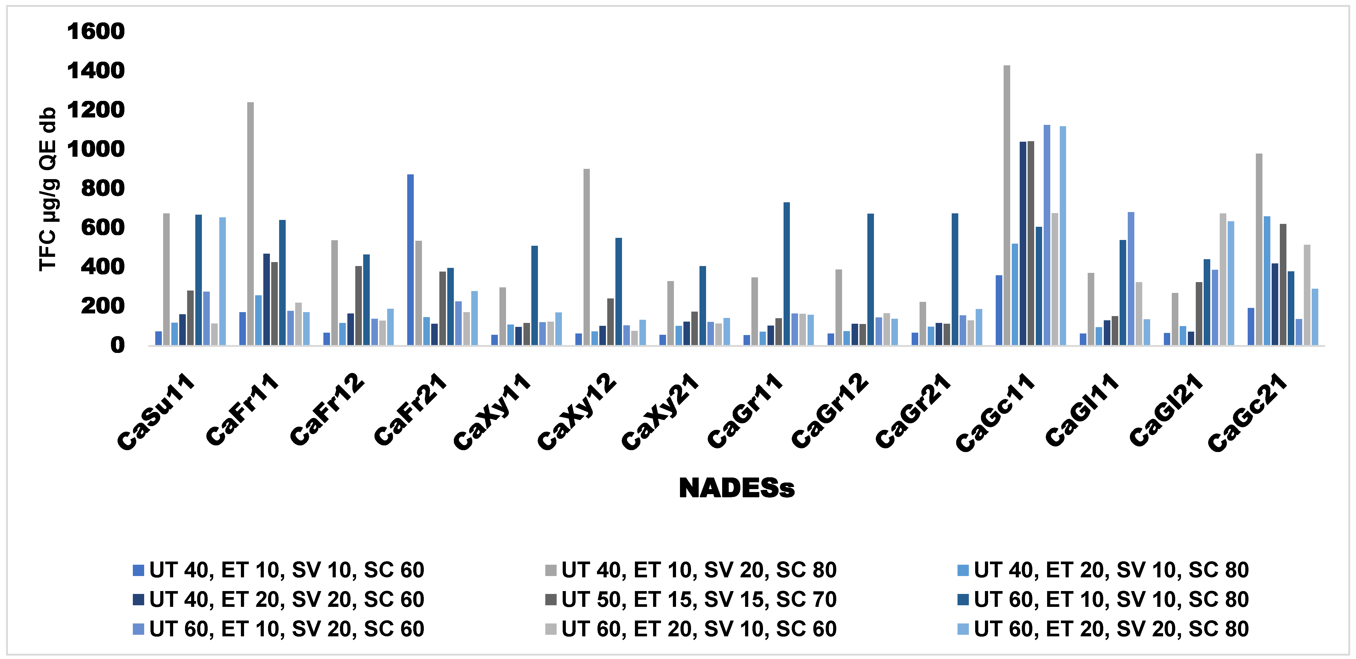 Preprints 152322 g002