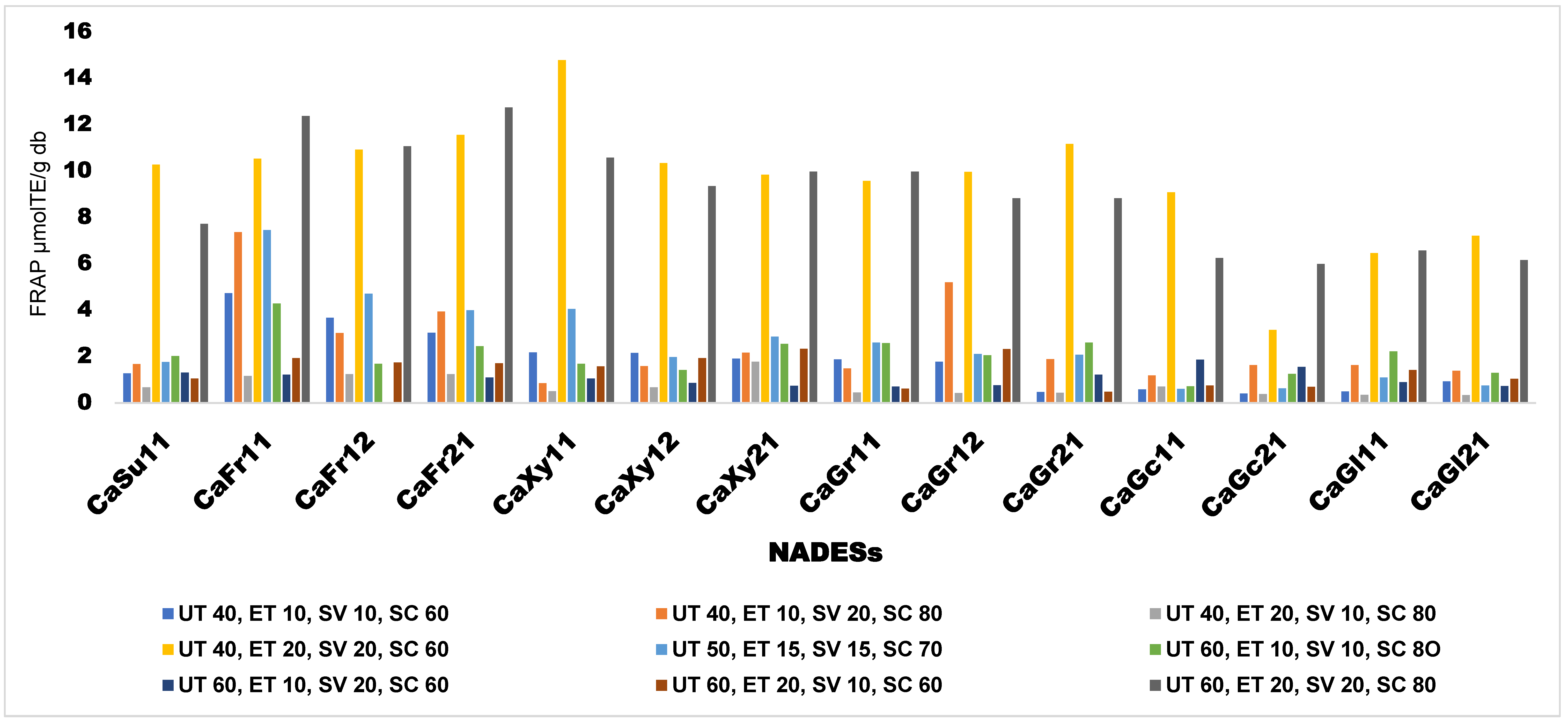 Preprints 152322 g003