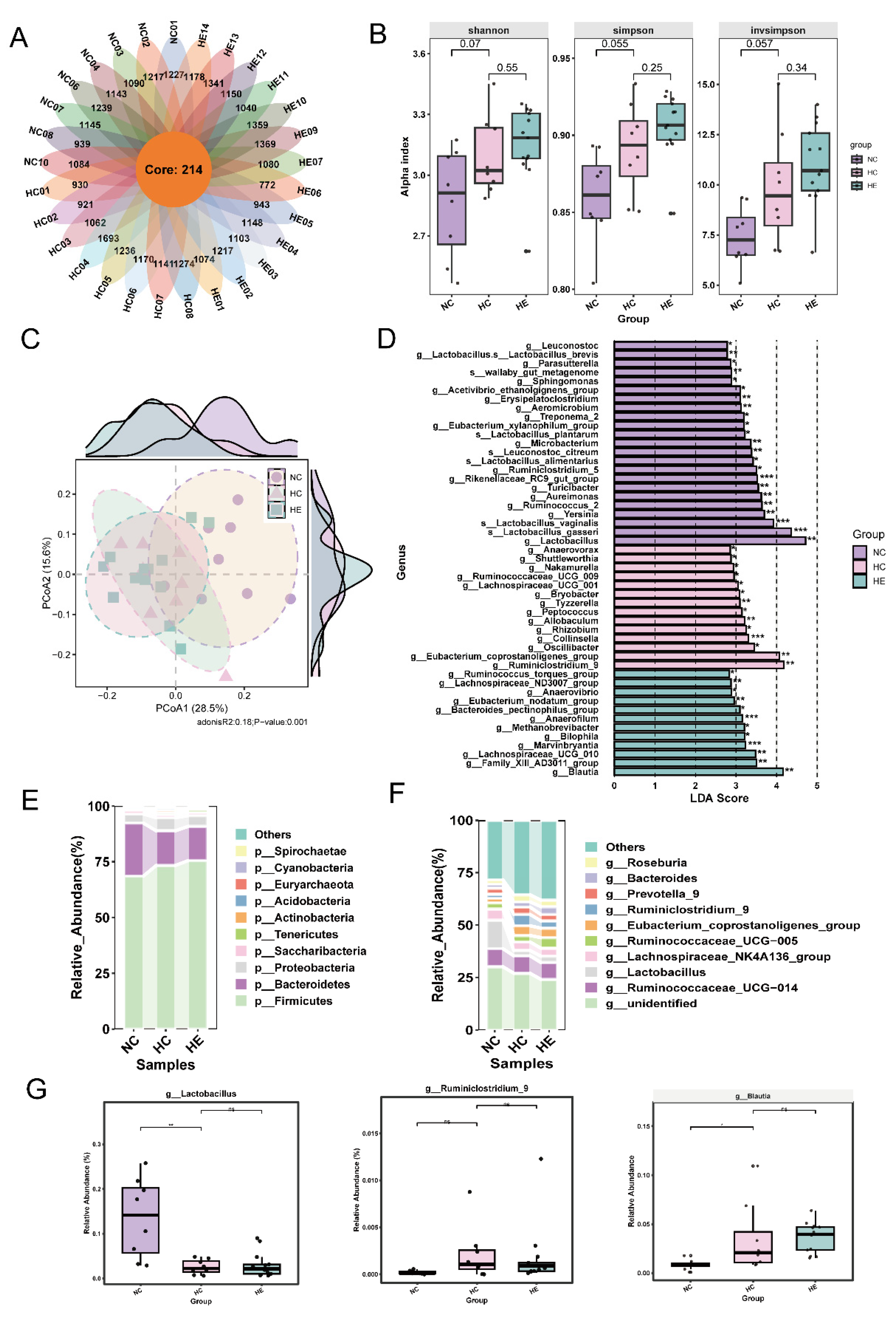 Preprints 197295 g002
