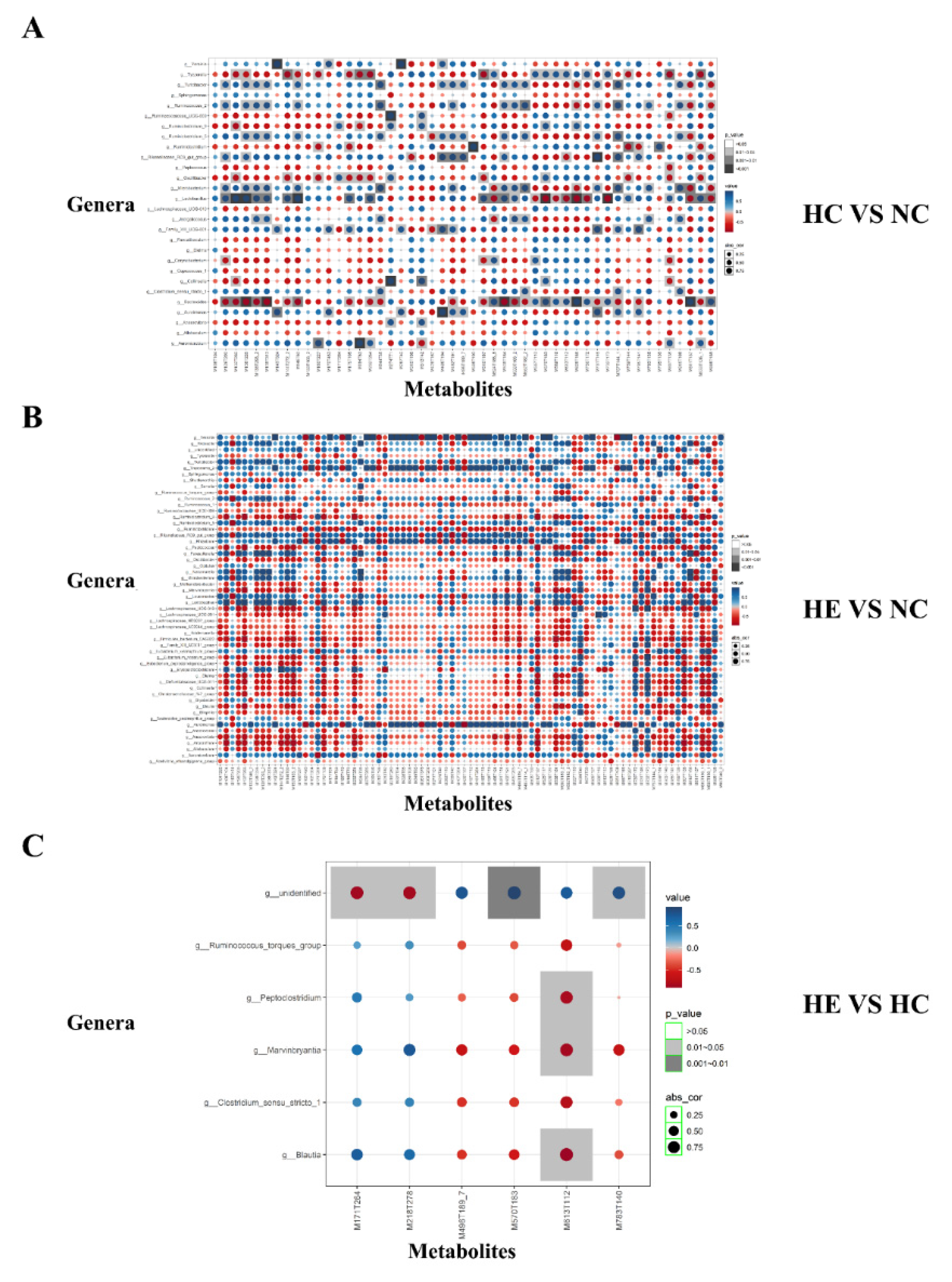Preprints 197295 g005