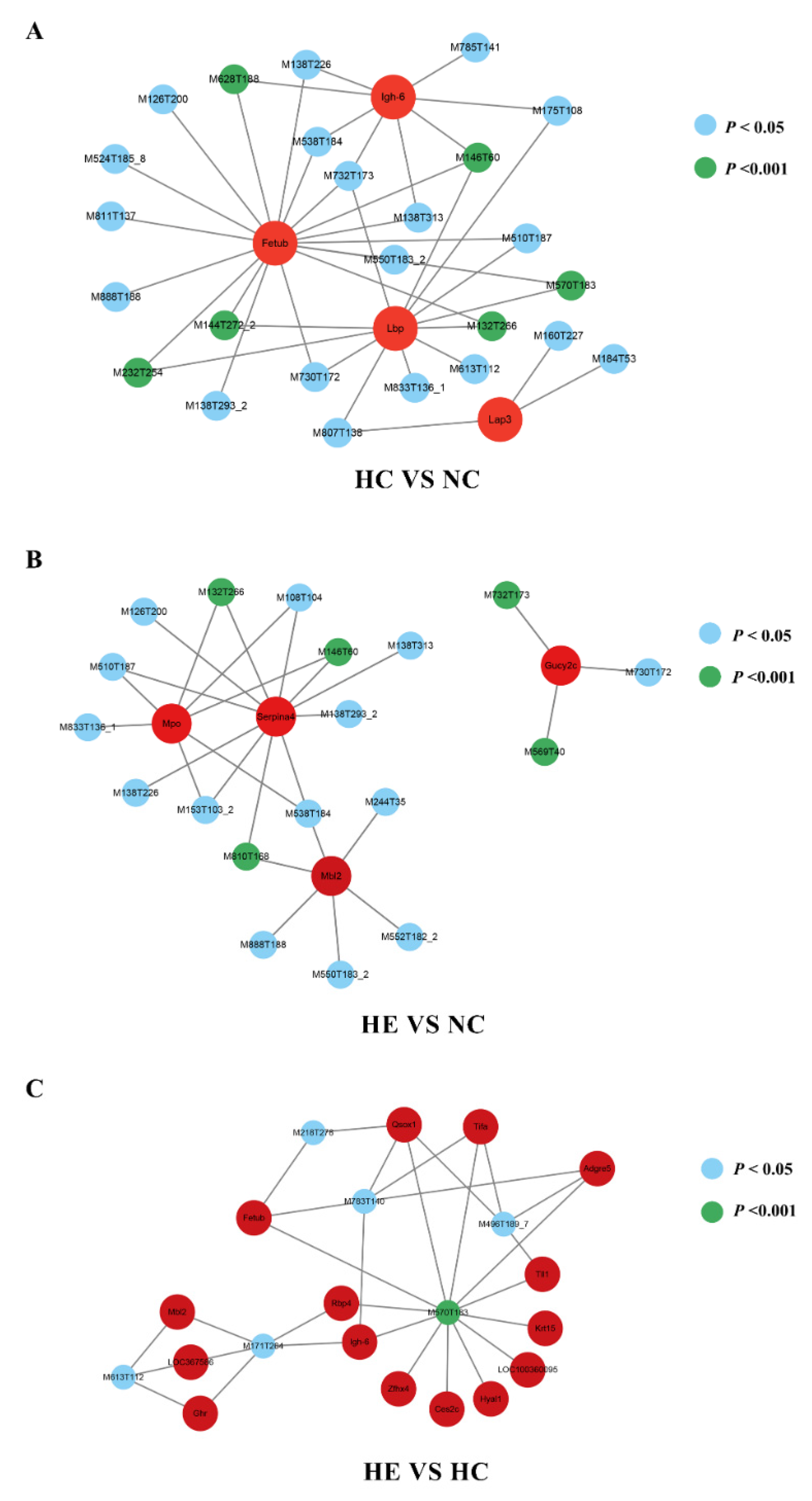 Preprints 197295 g006