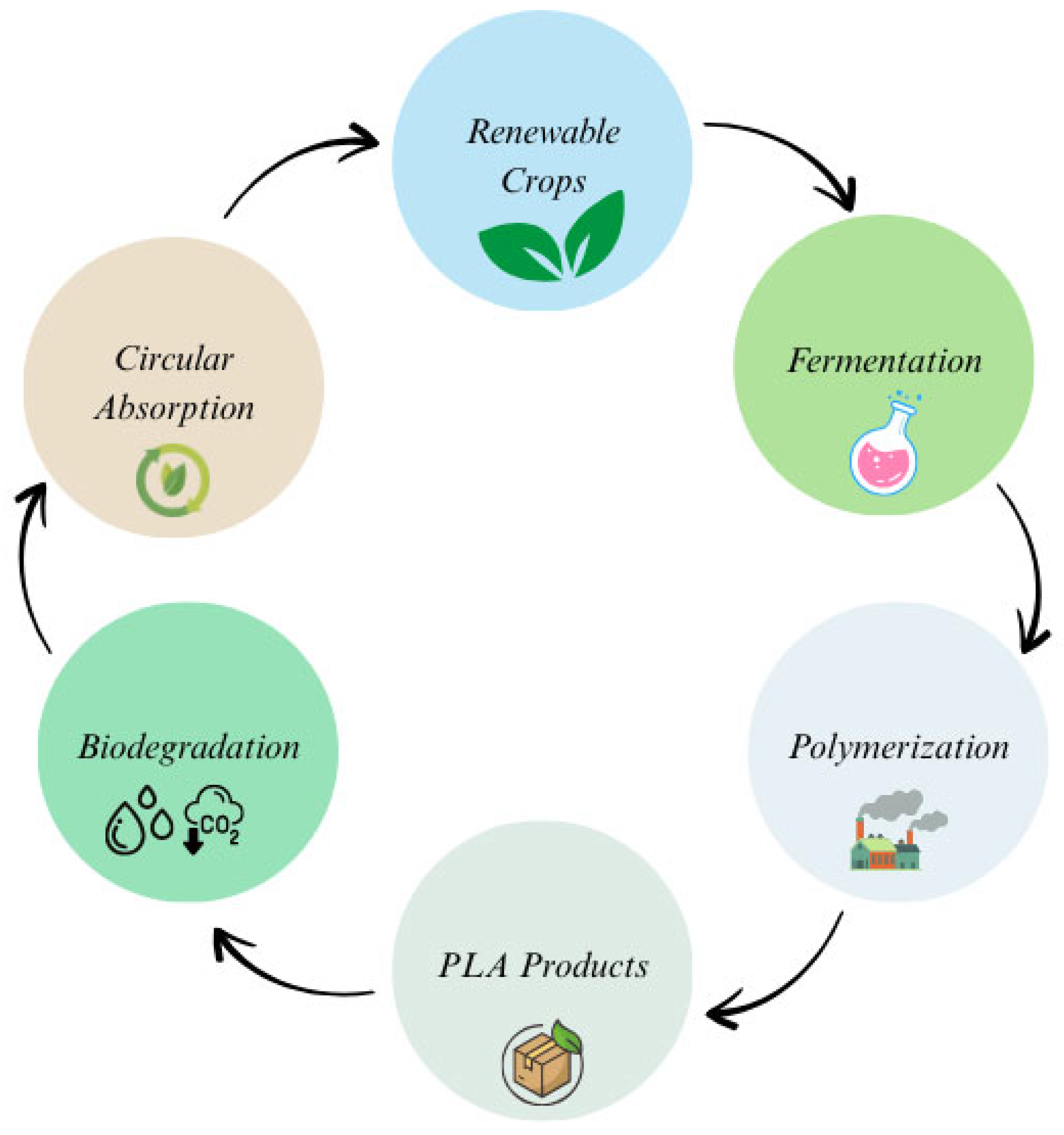 Preprints 162844 g001