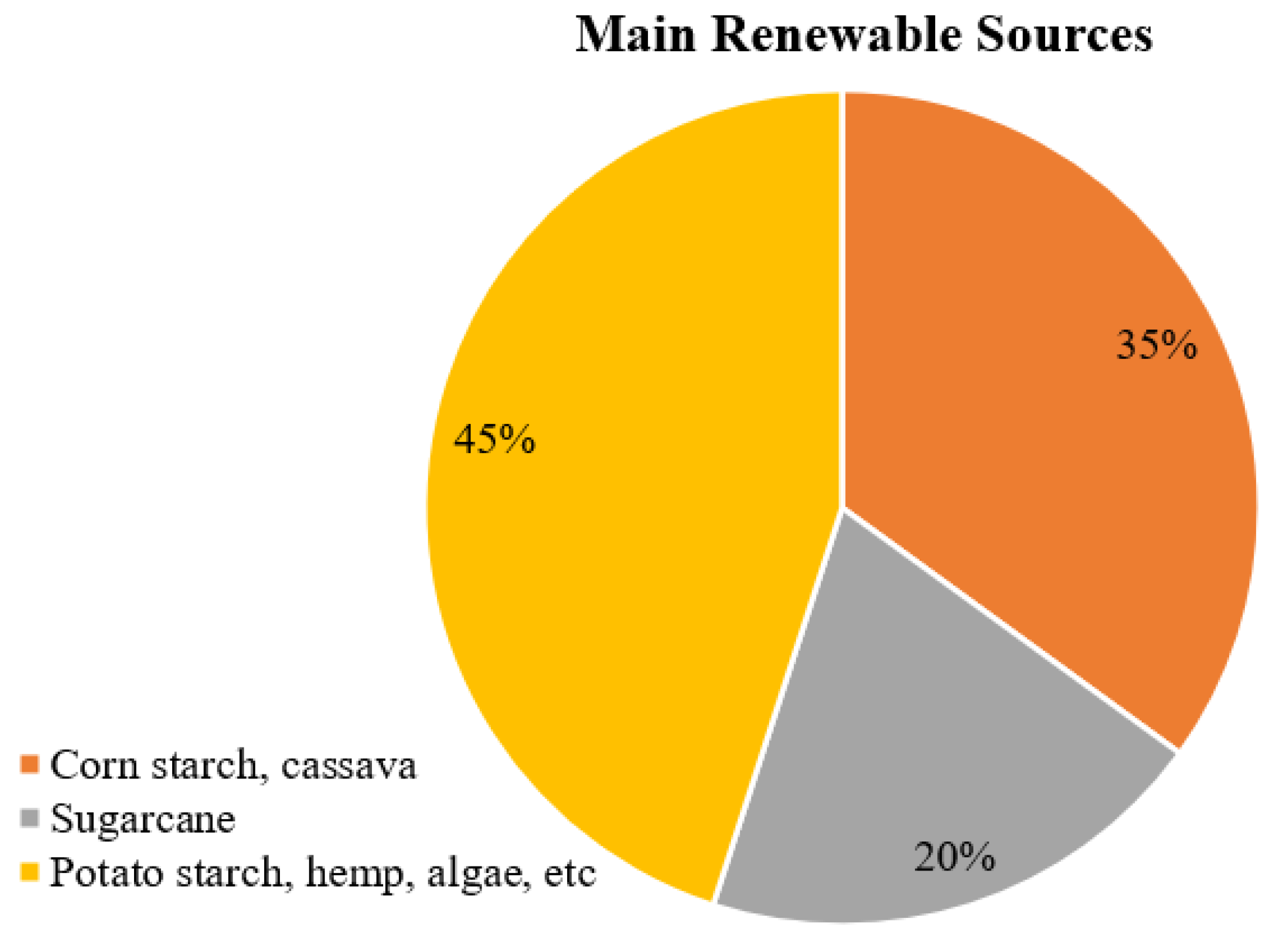 Preprints 162844 g002