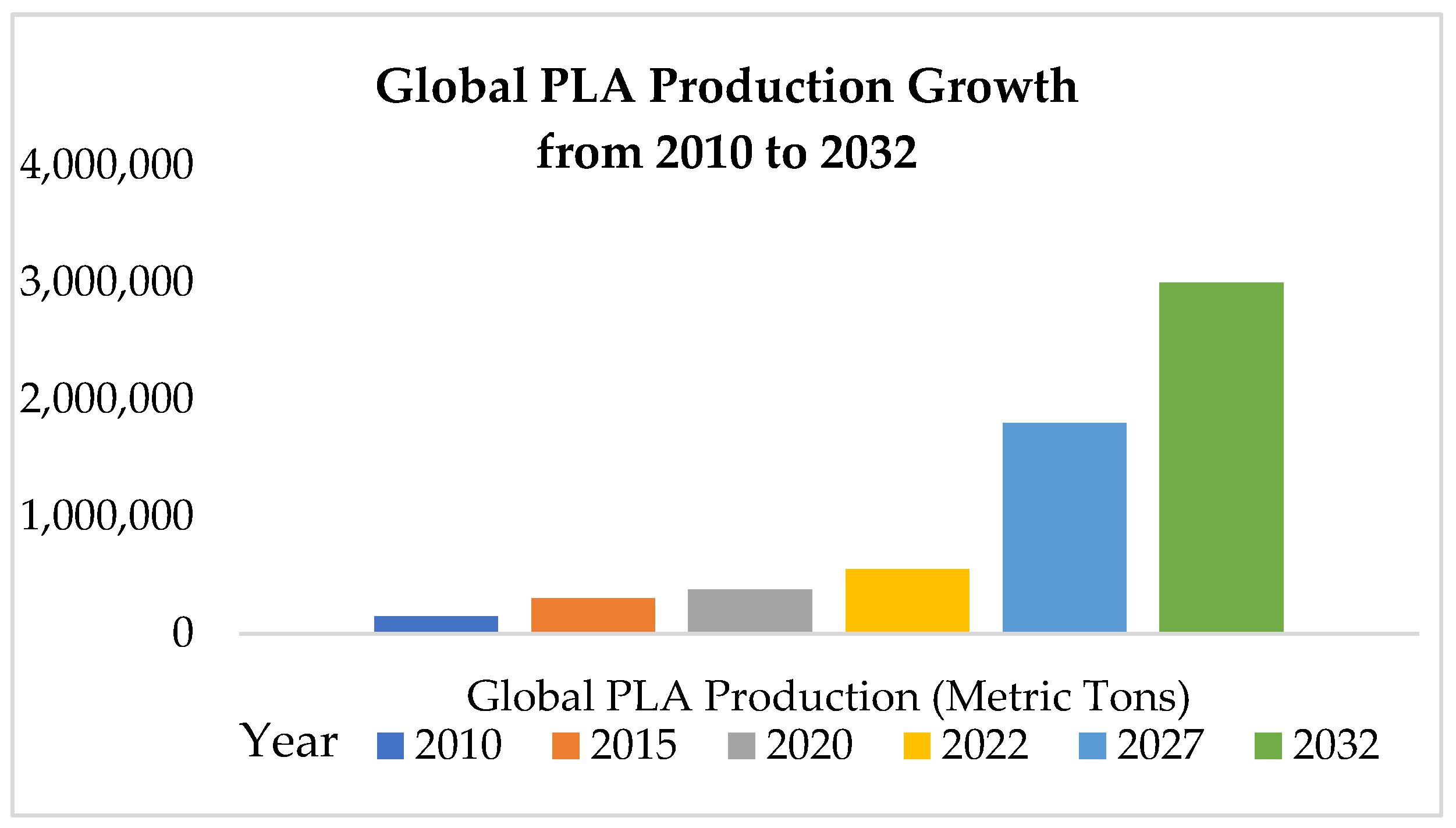 Preprints 162844 g003