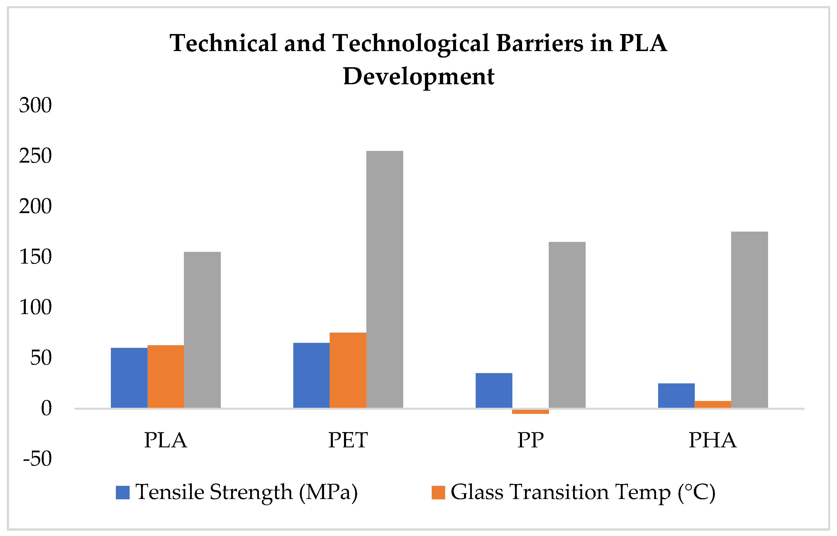 Preprints 162844 g004