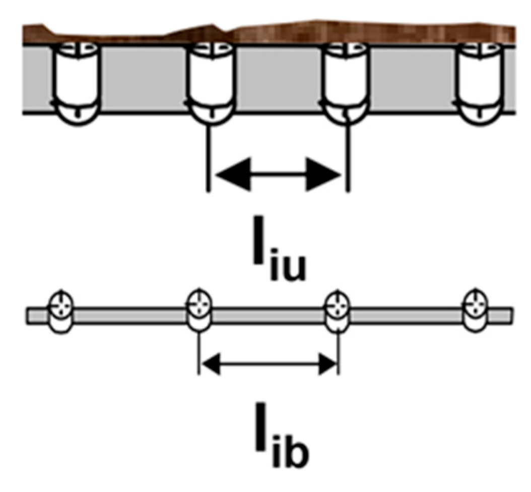 Preprints 169714 g001