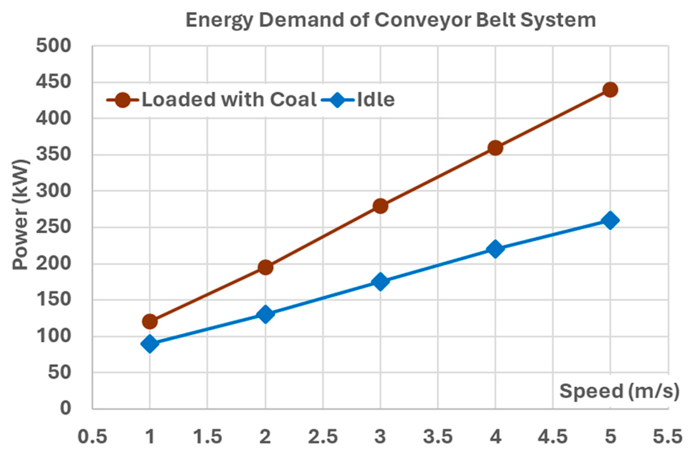 Preprints 169714 g004
