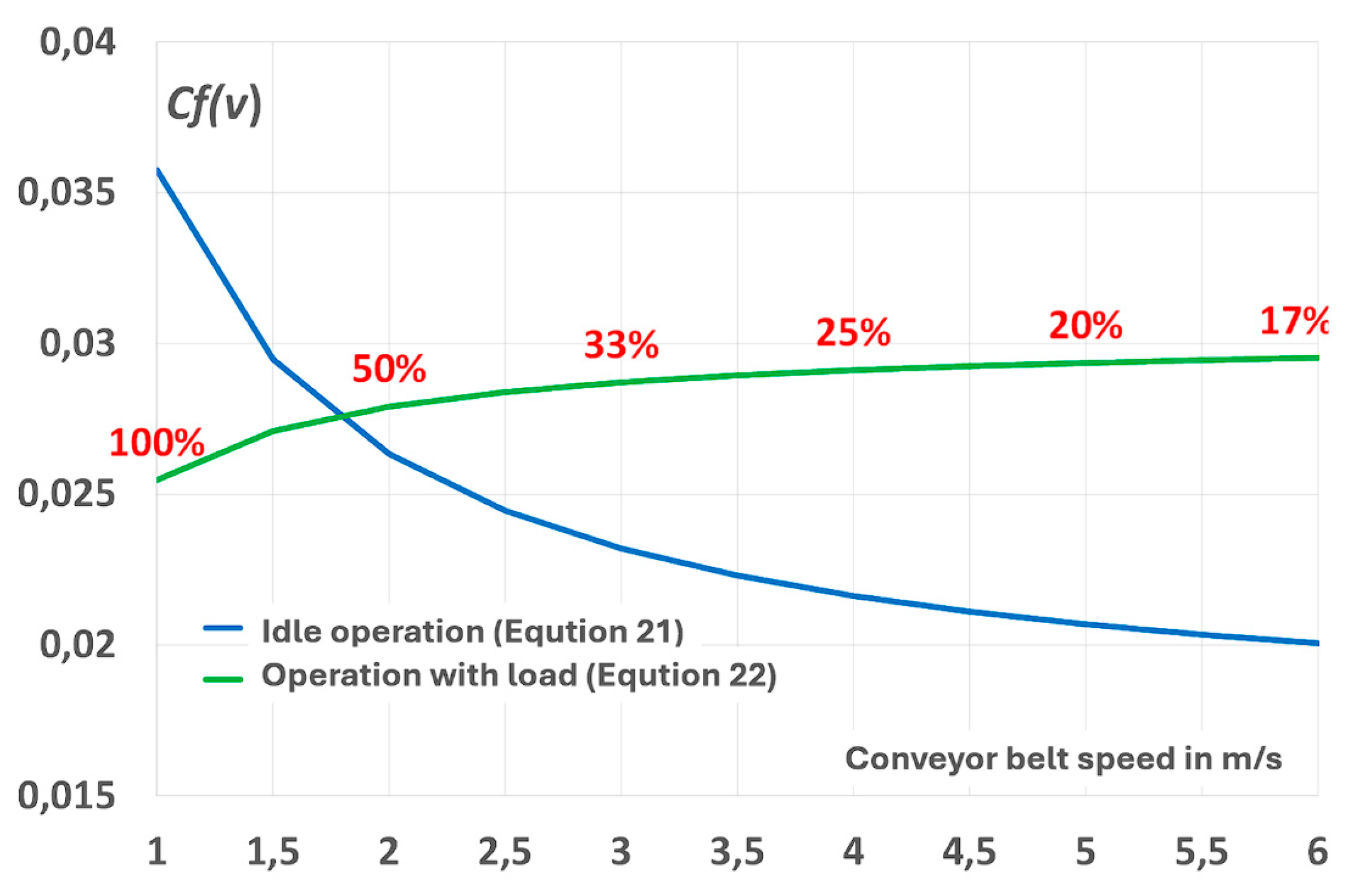 Preprints 169714 g005