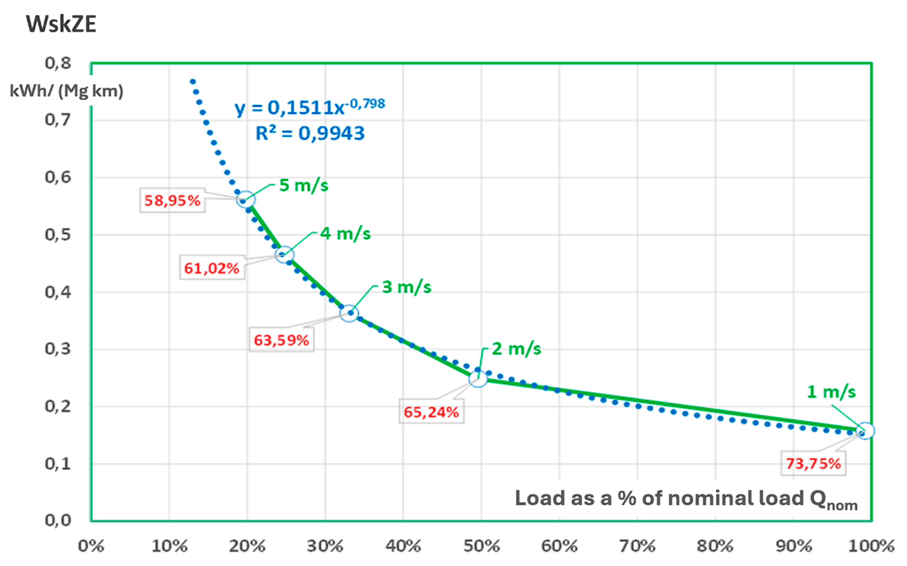 Preprints 169714 g006