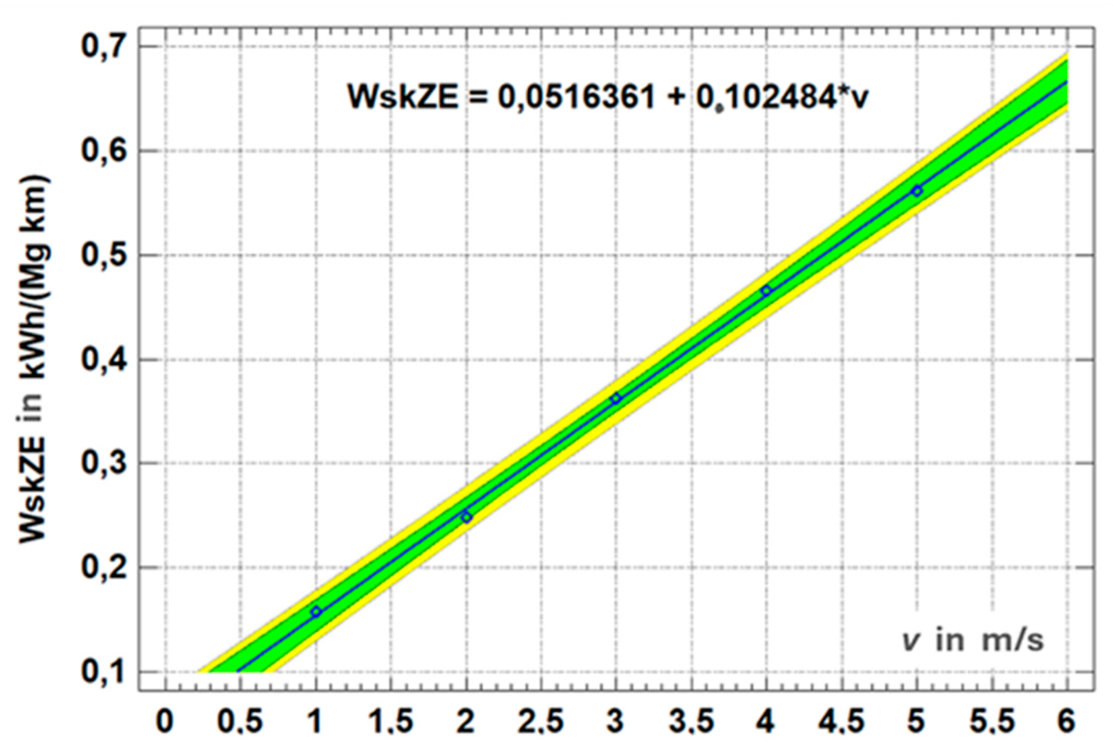 Preprints 169714 g007