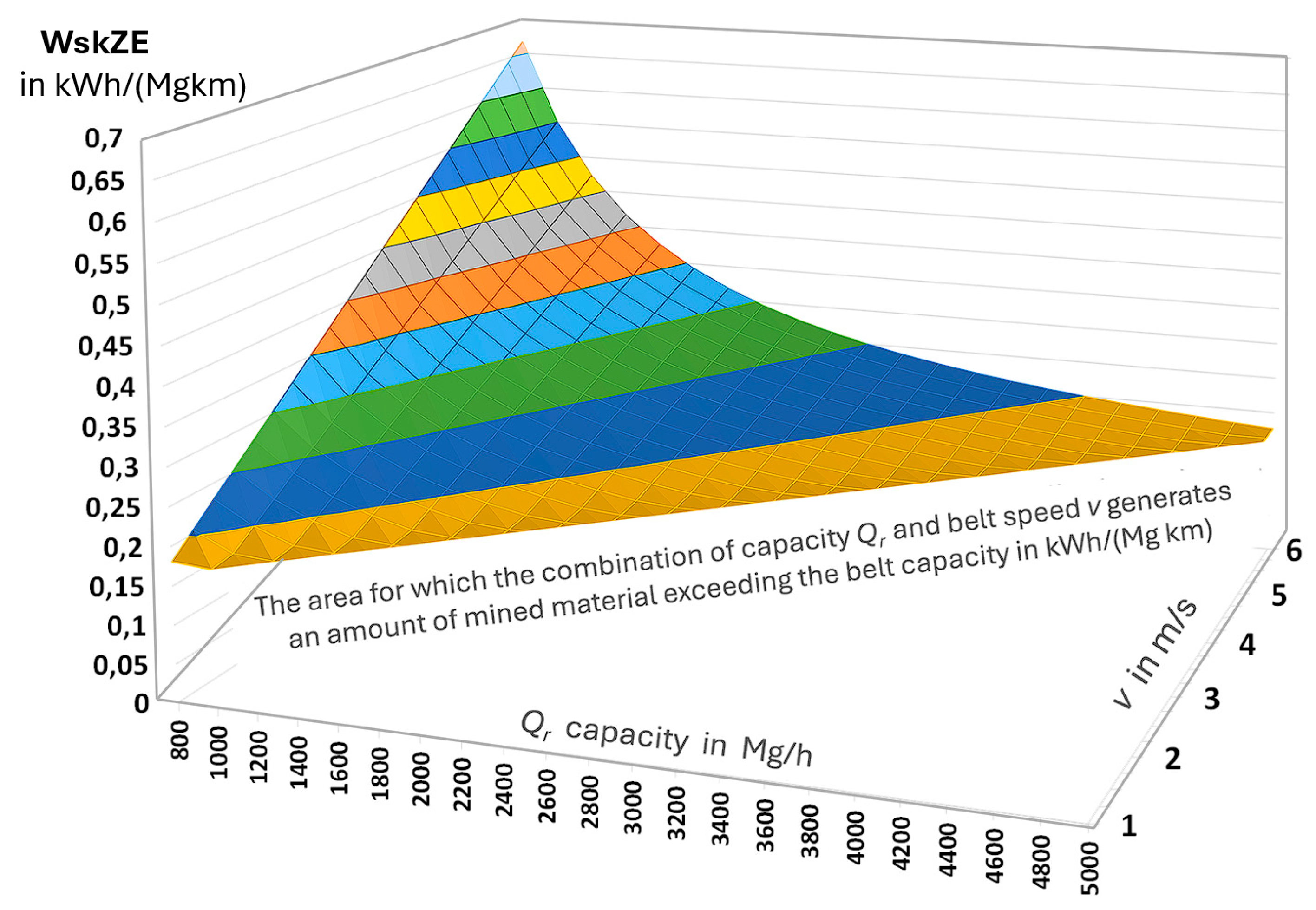 Preprints 169714 g008