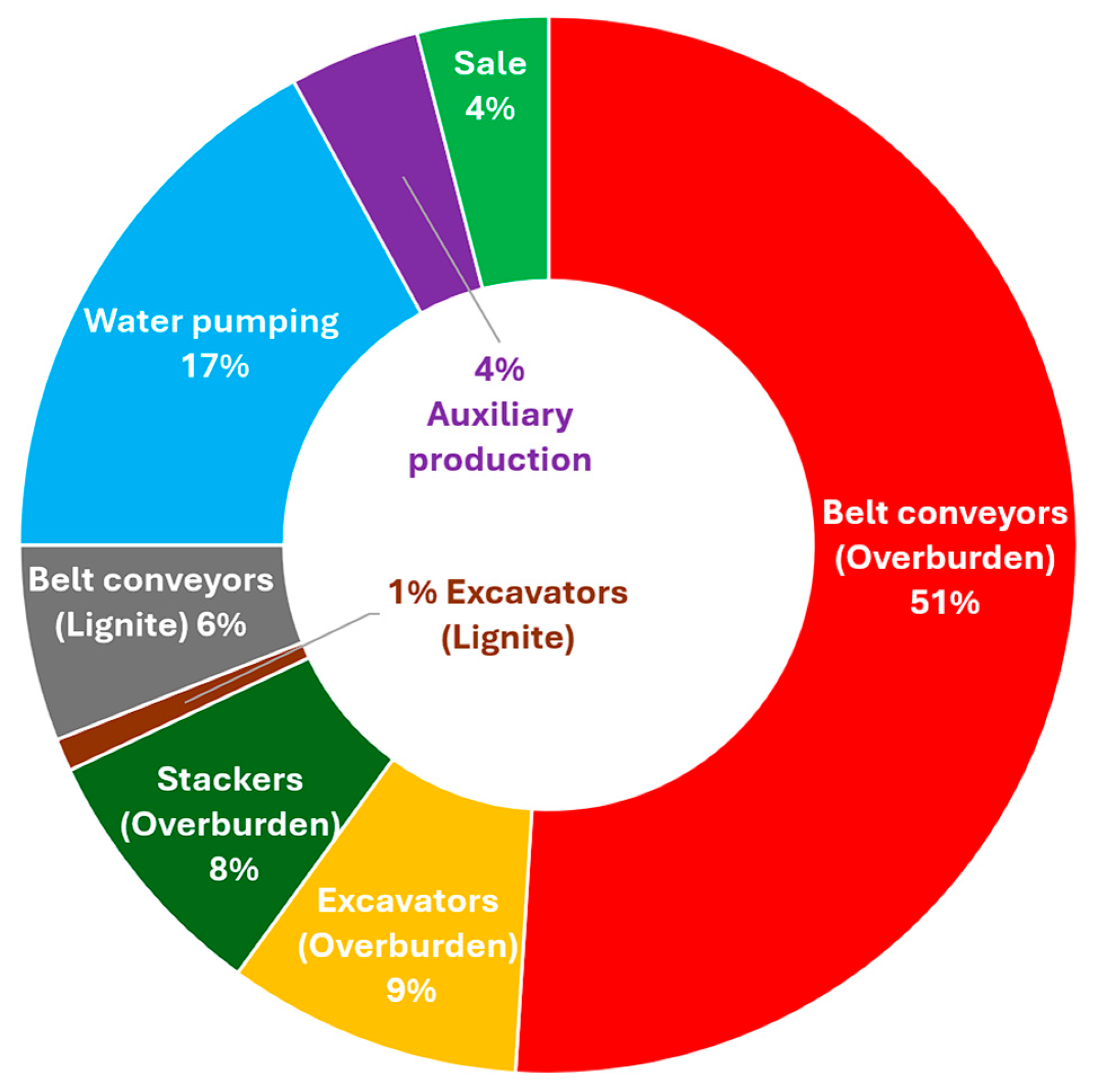 Preprints 169714 g010