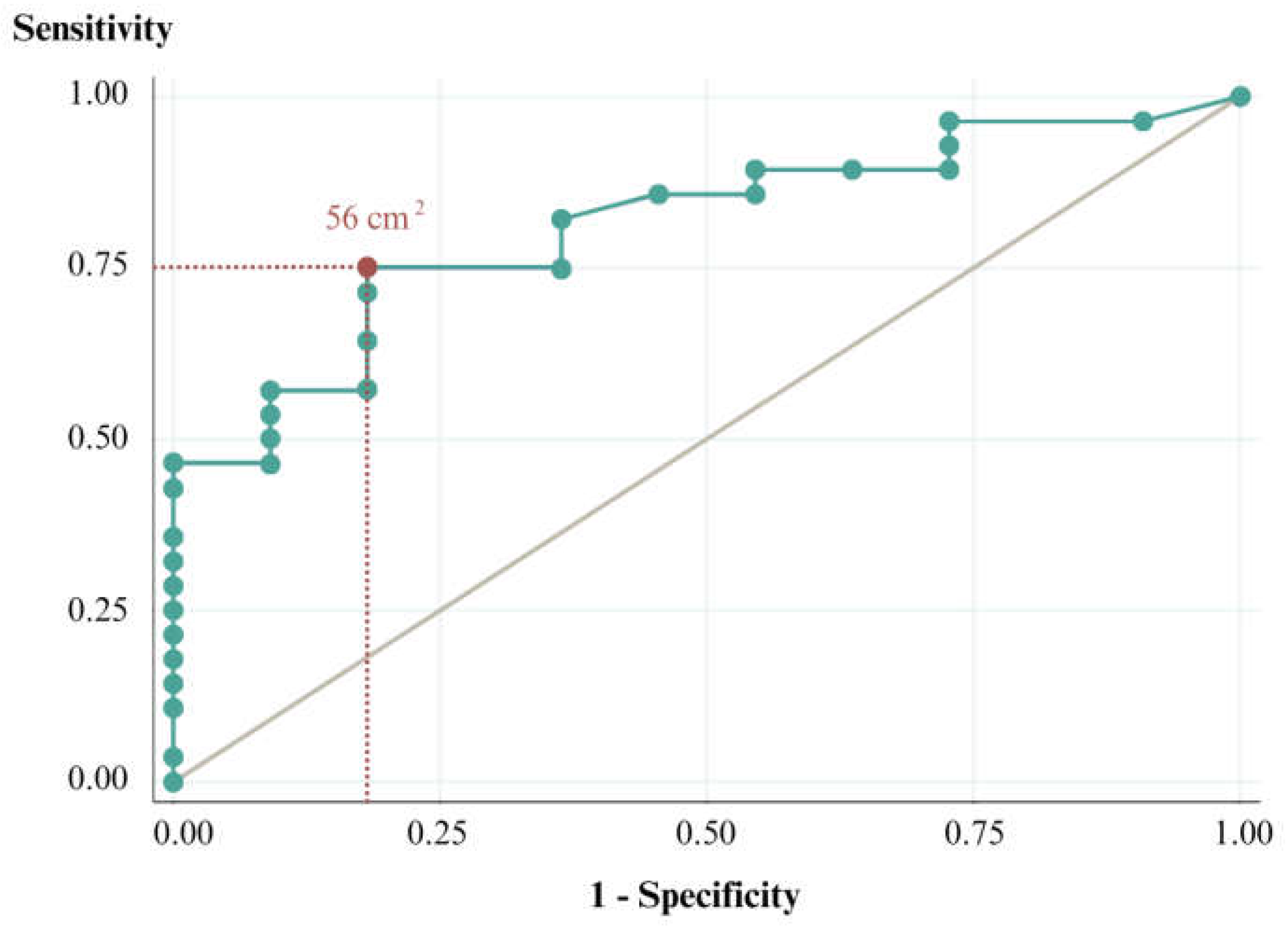 Preprints 113151 g005