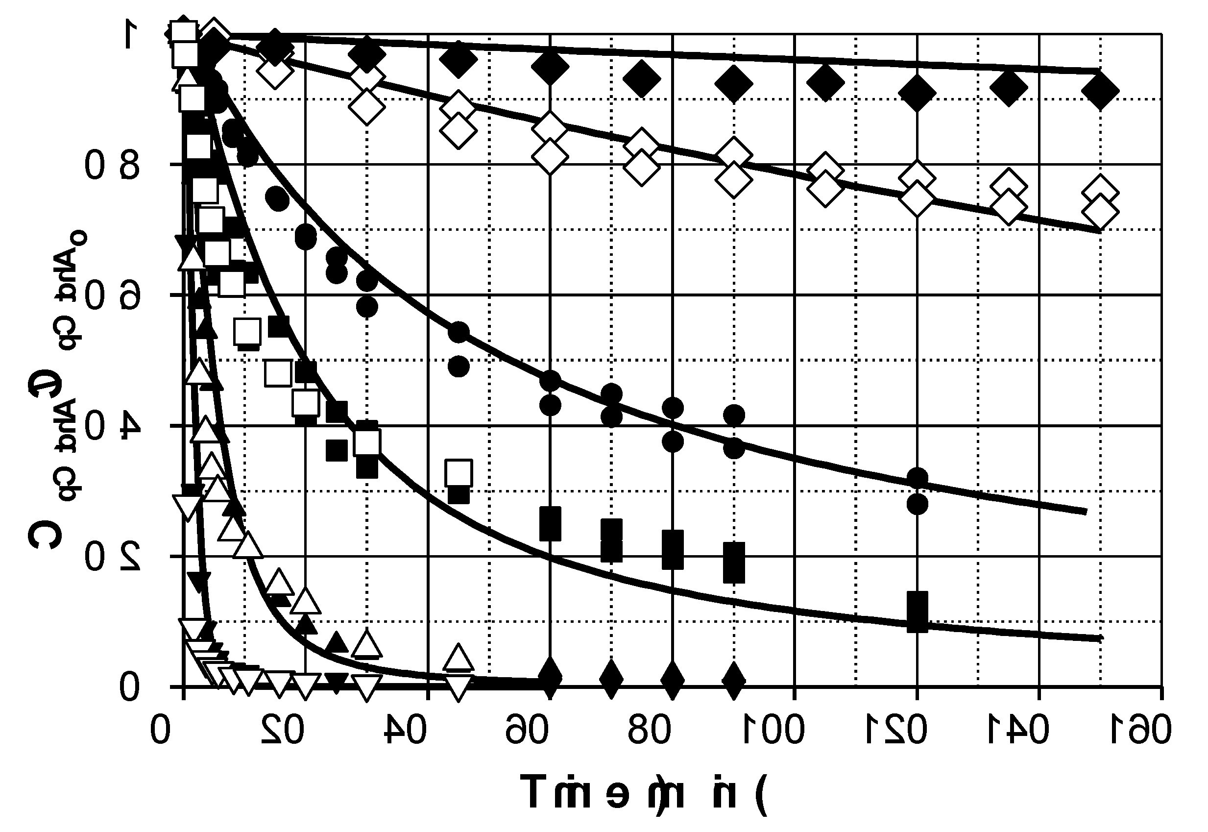 Preprints 182662 g001