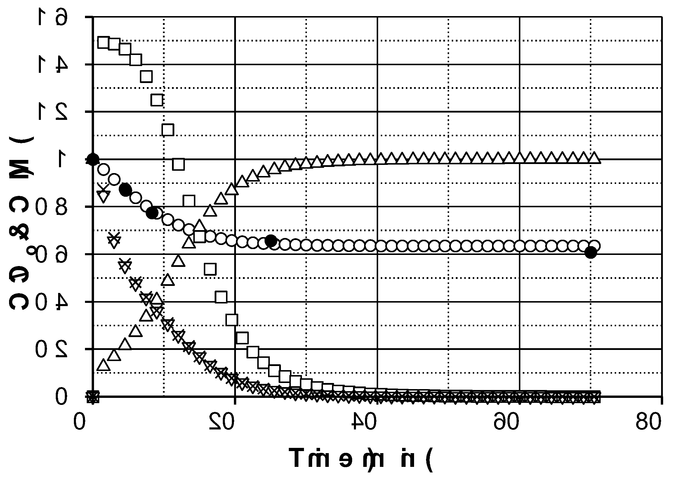 Preprints 182662 g002