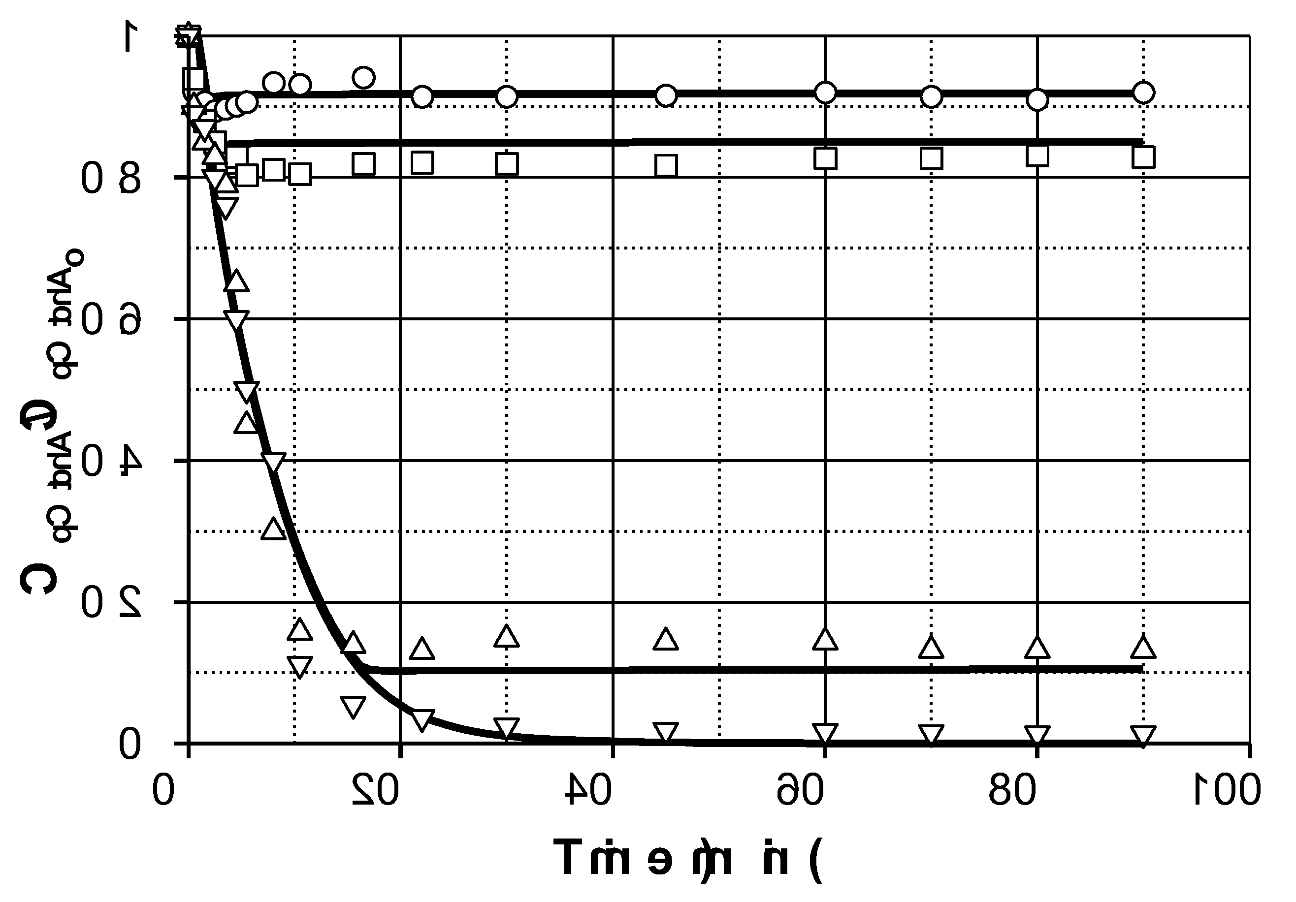 Preprints 182662 g003