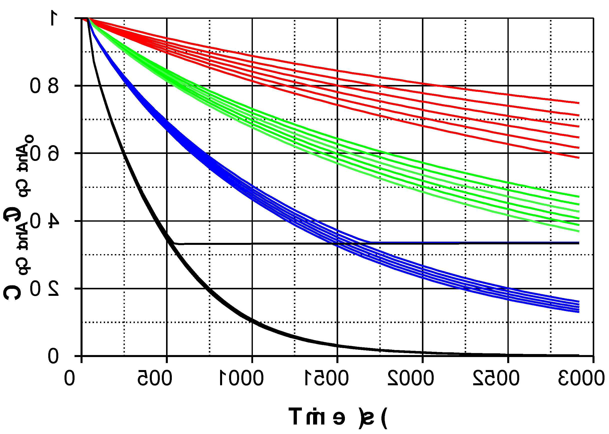Preprints 182662 g004