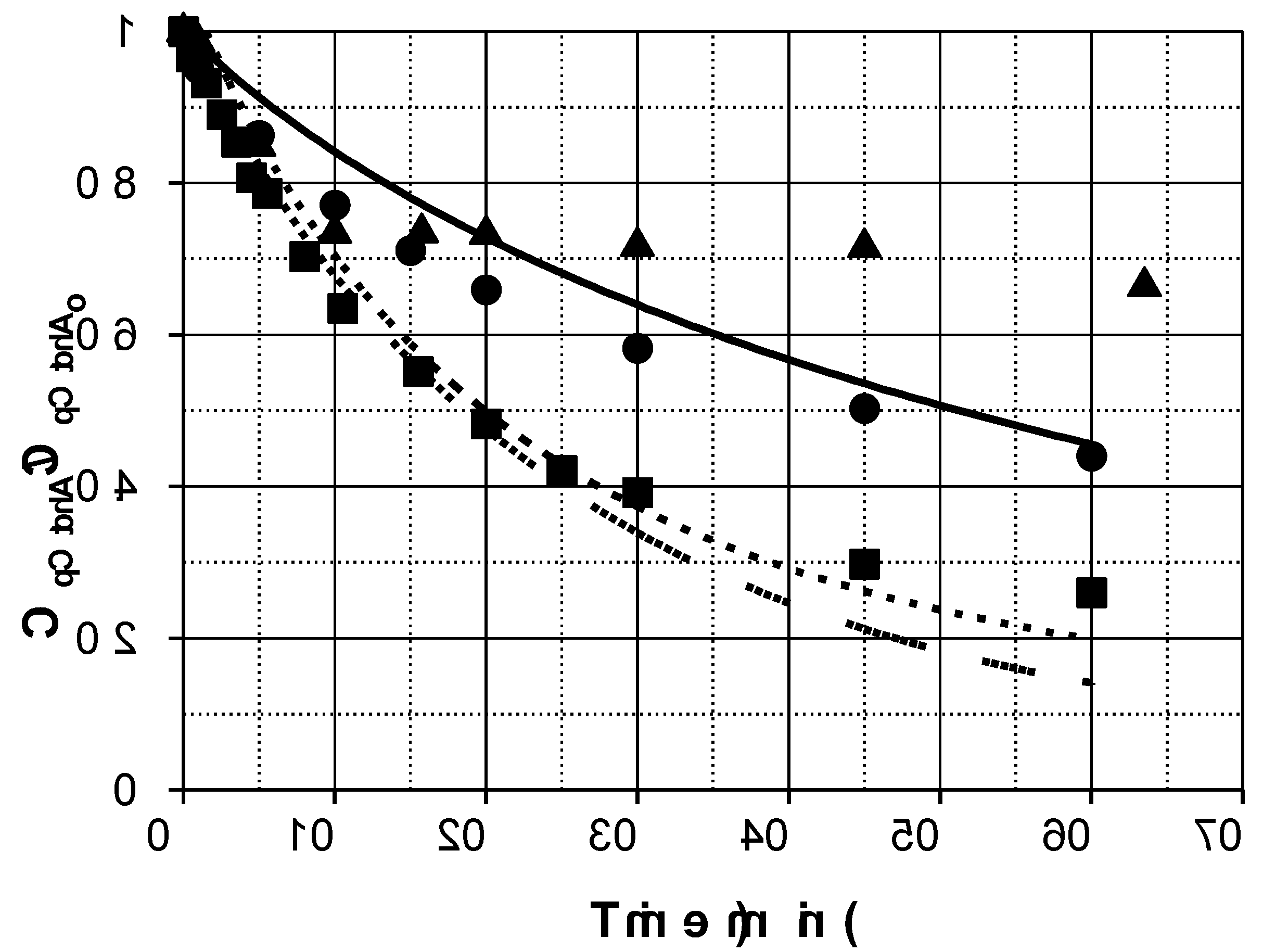 Preprints 182662 g005