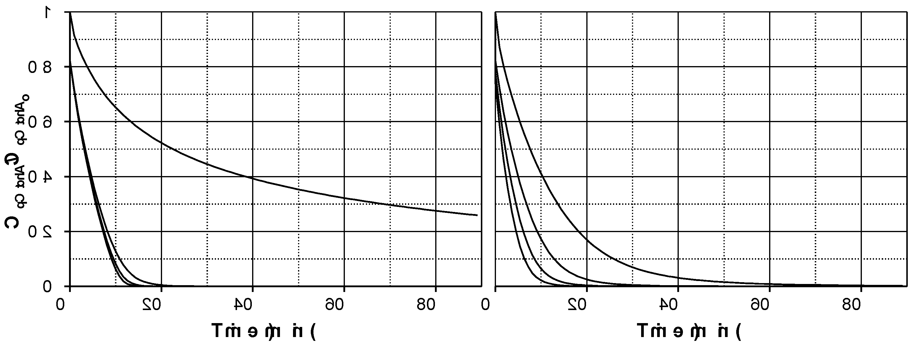 Preprints 182662 g007