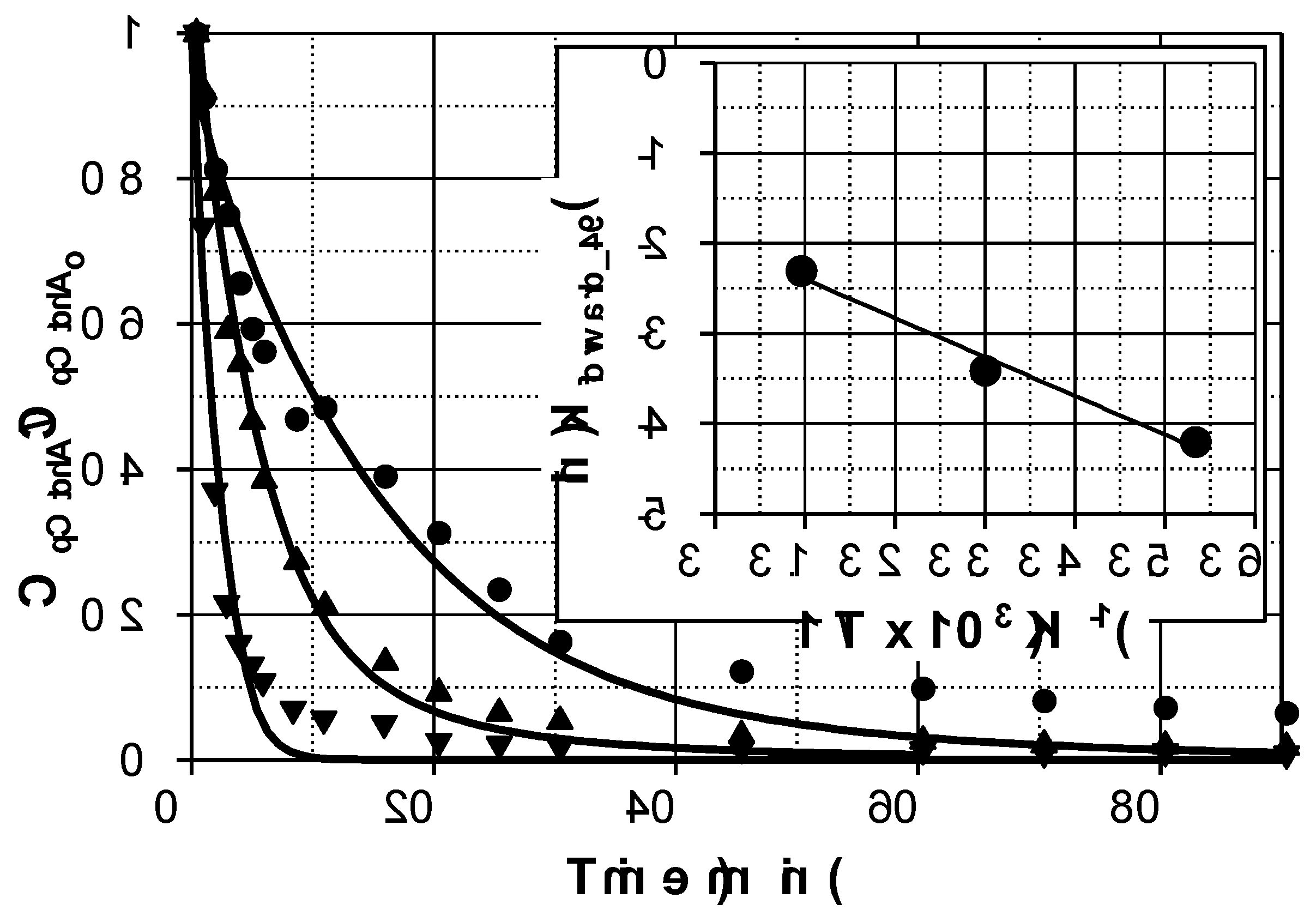 Preprints 182662 g008