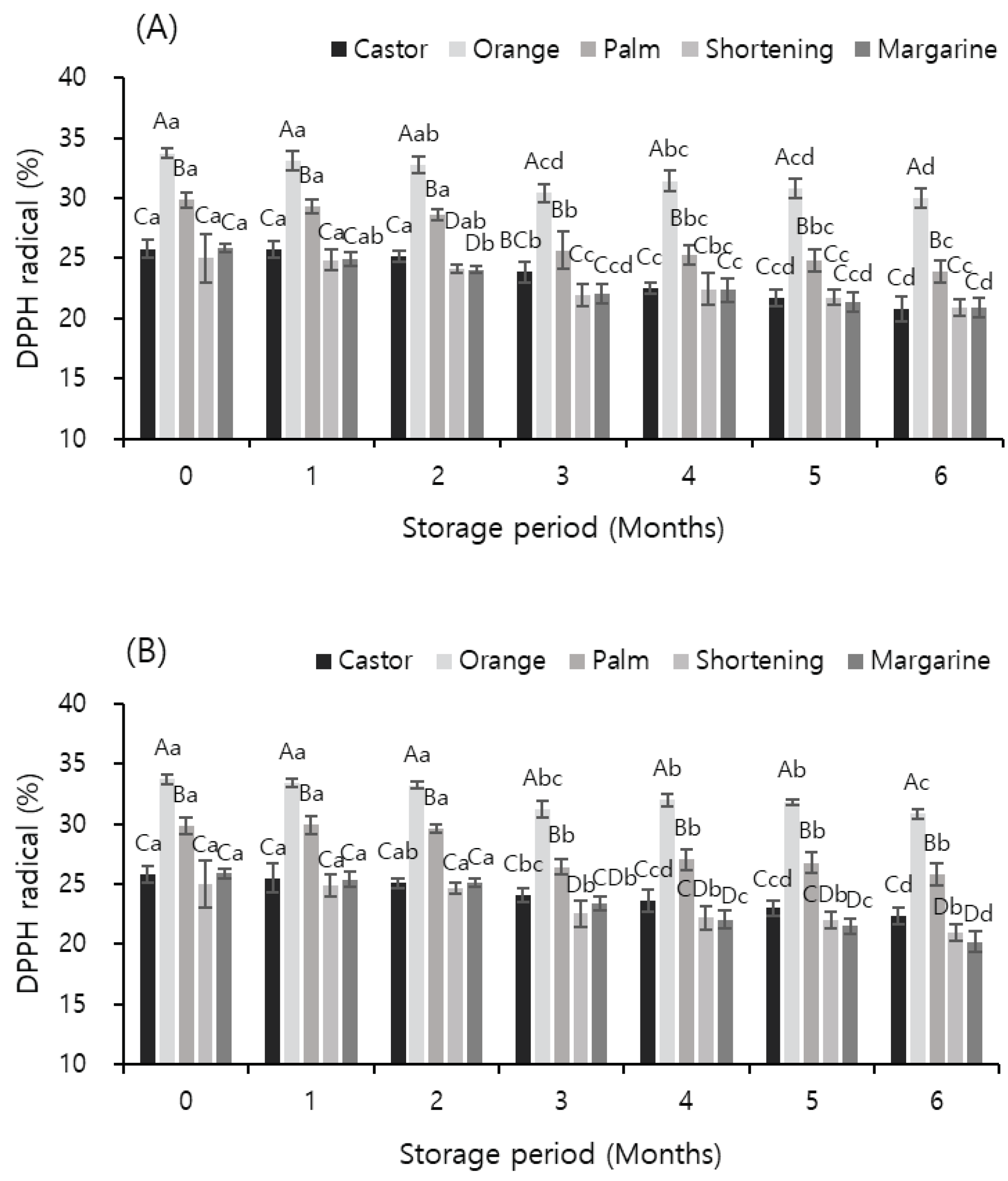 Preprints 85739 g002