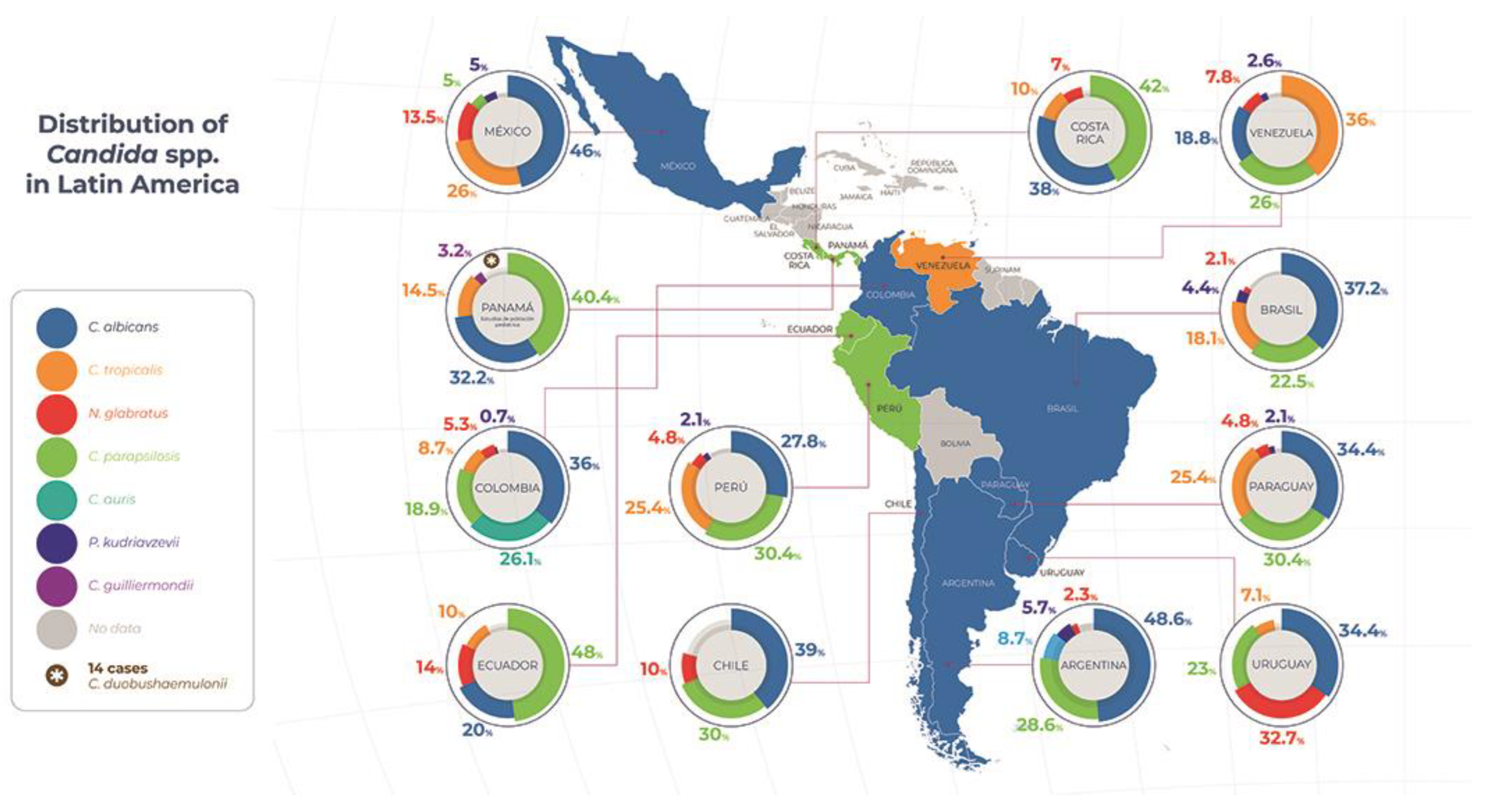 Preprints 167454 g001