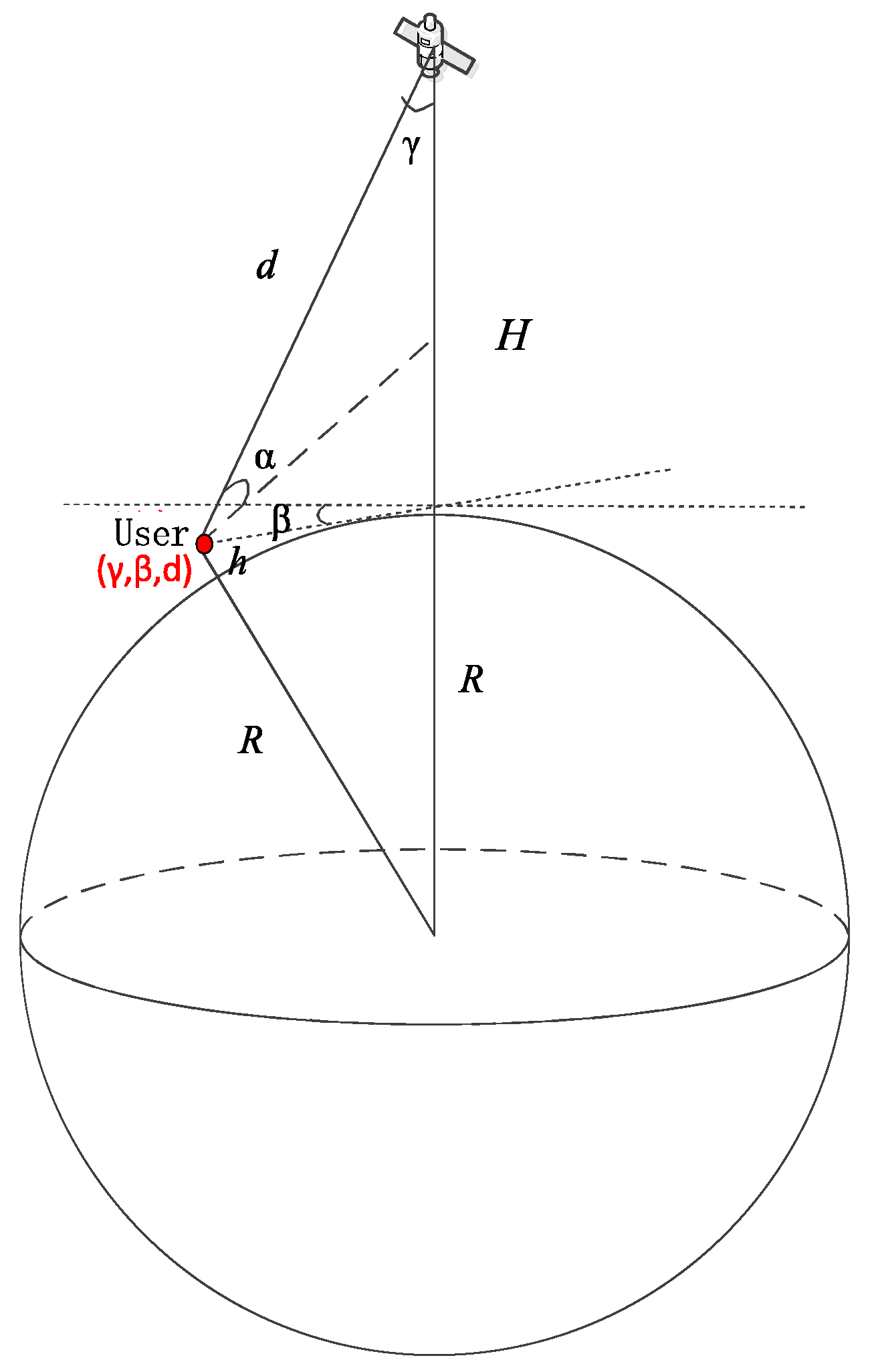 Preprints 140323 g001