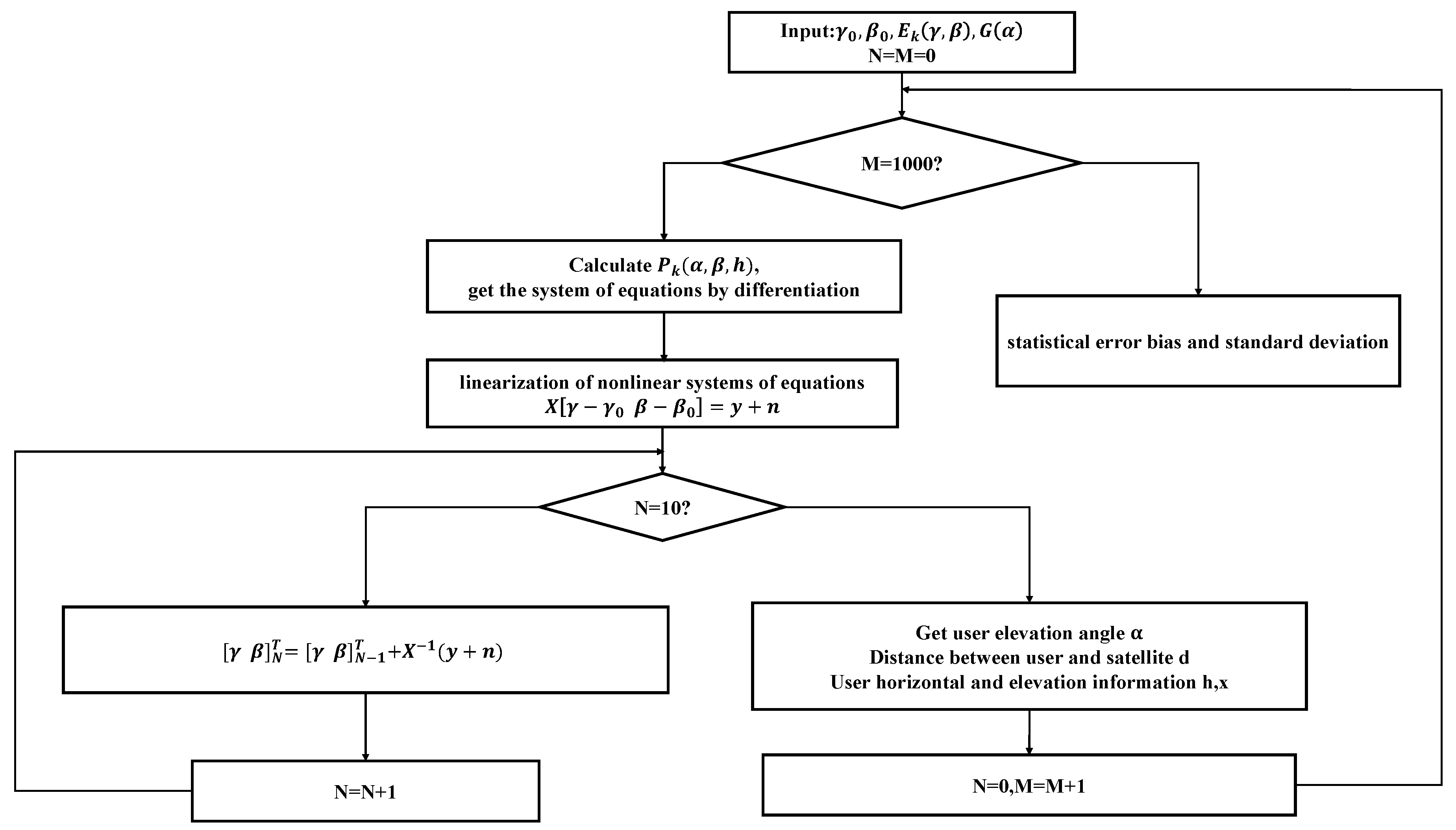 Preprints 140323 g002