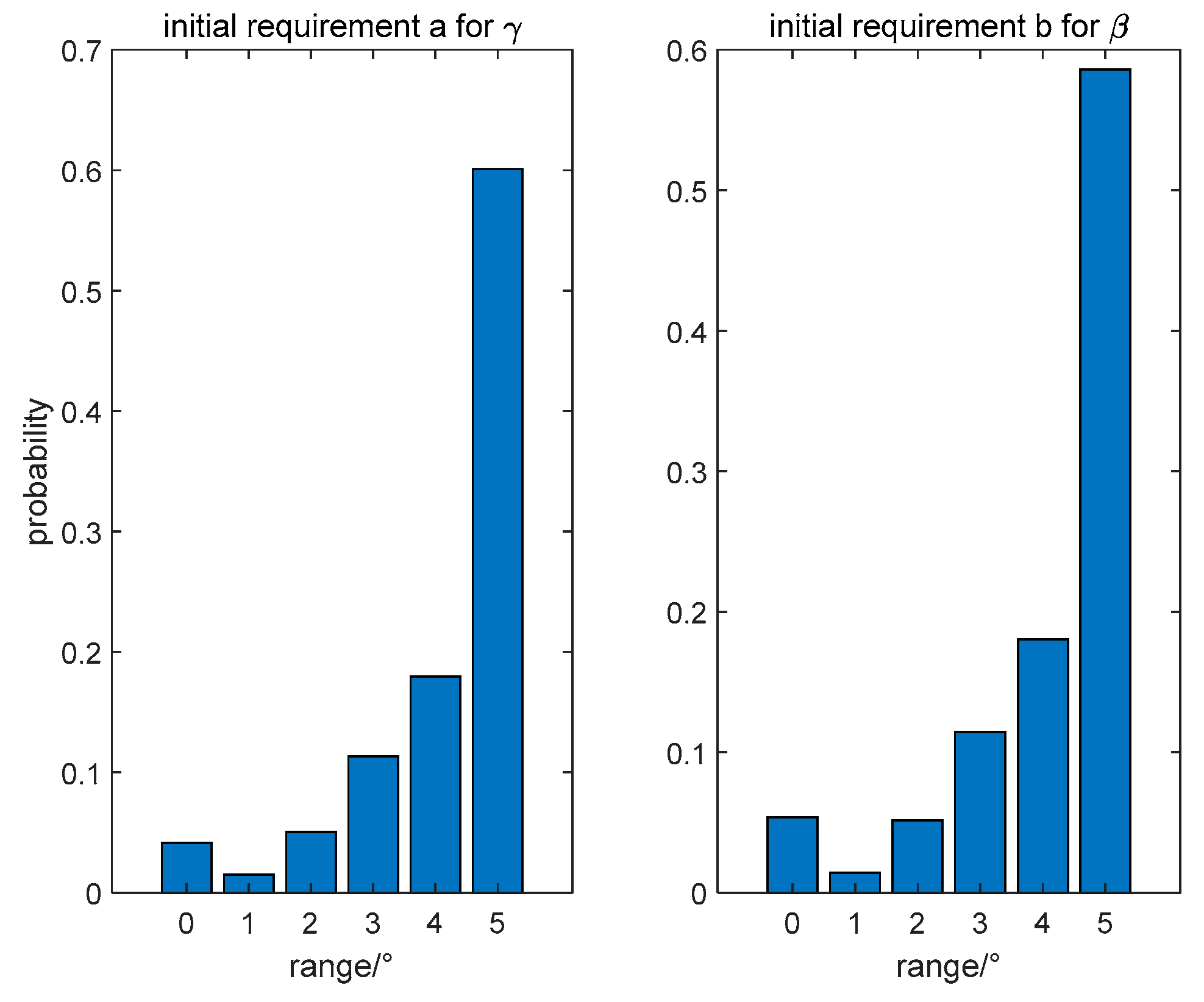 Preprints 140323 g004