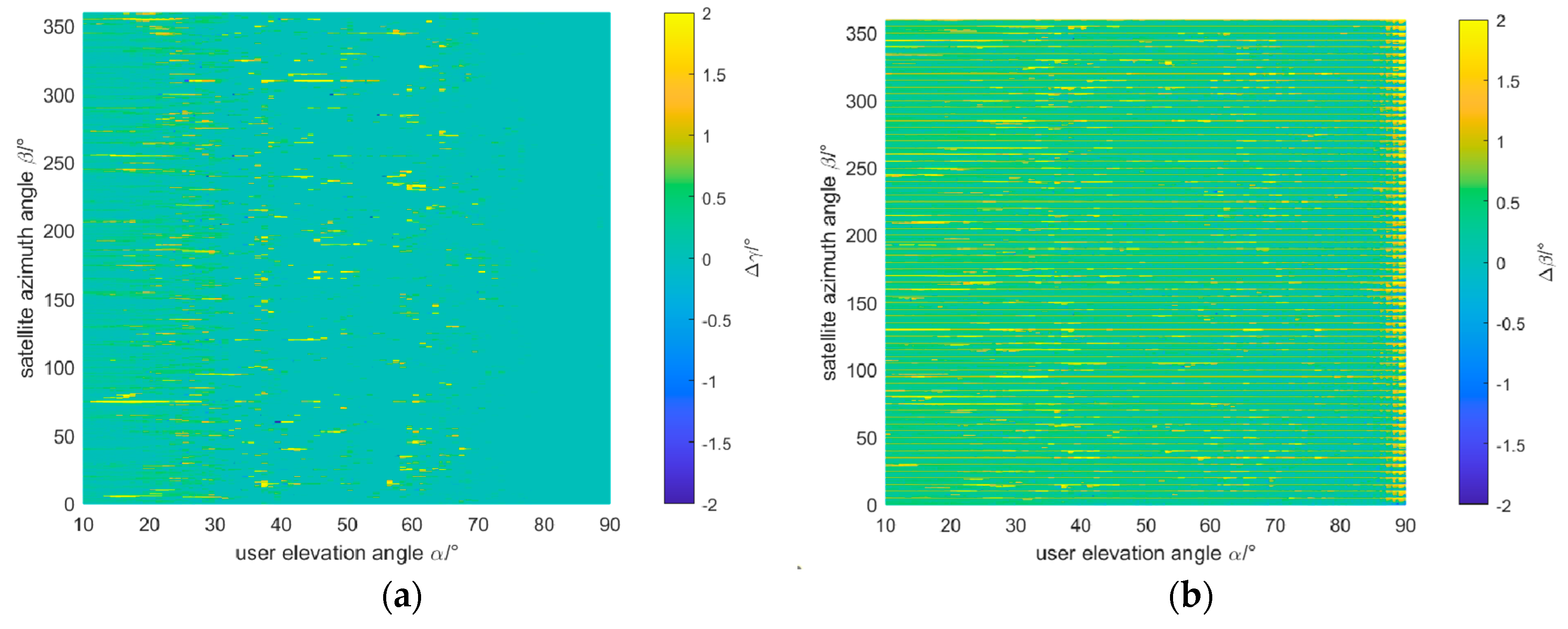 Preprints 140323 g005