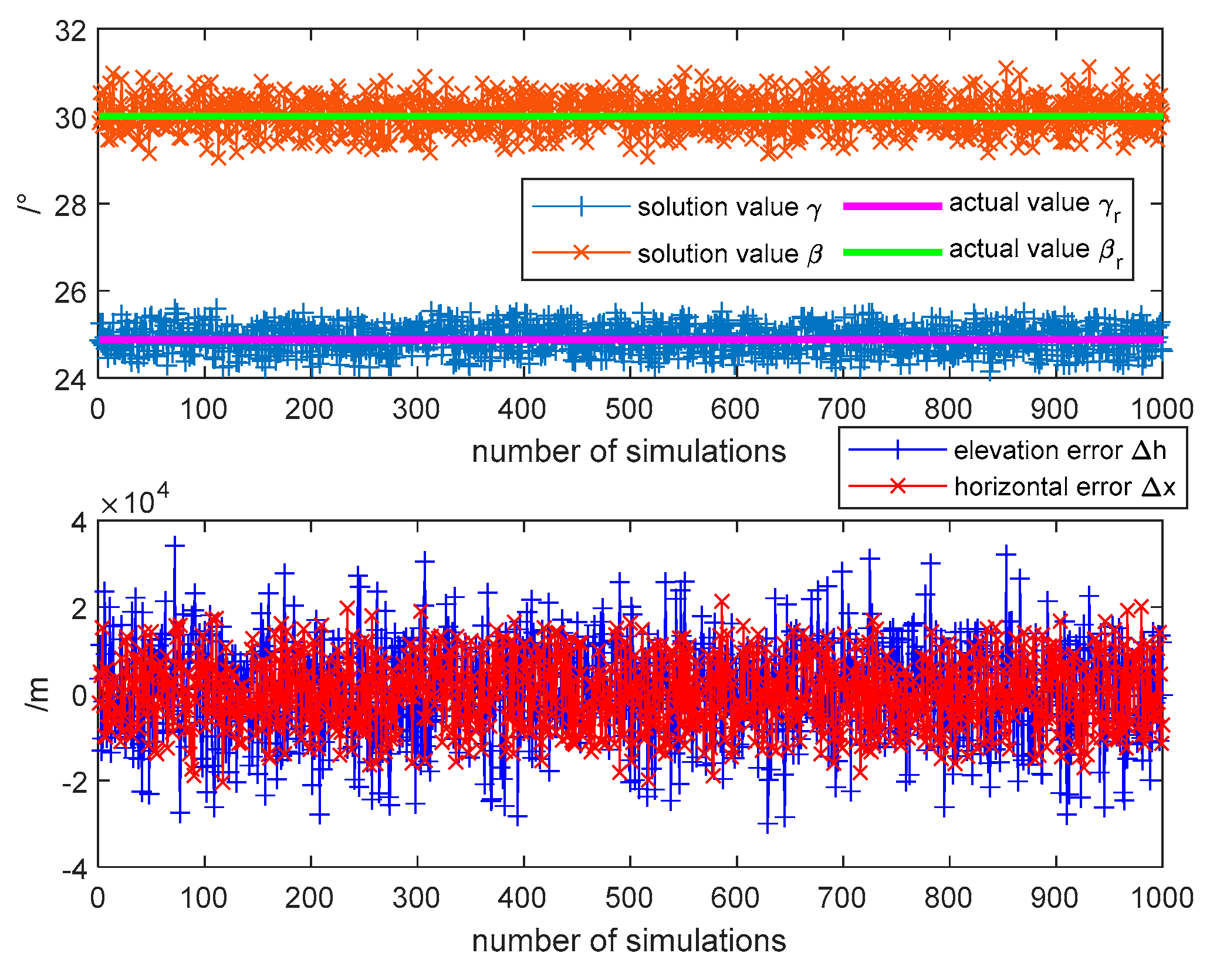 Preprints 140323 g006
