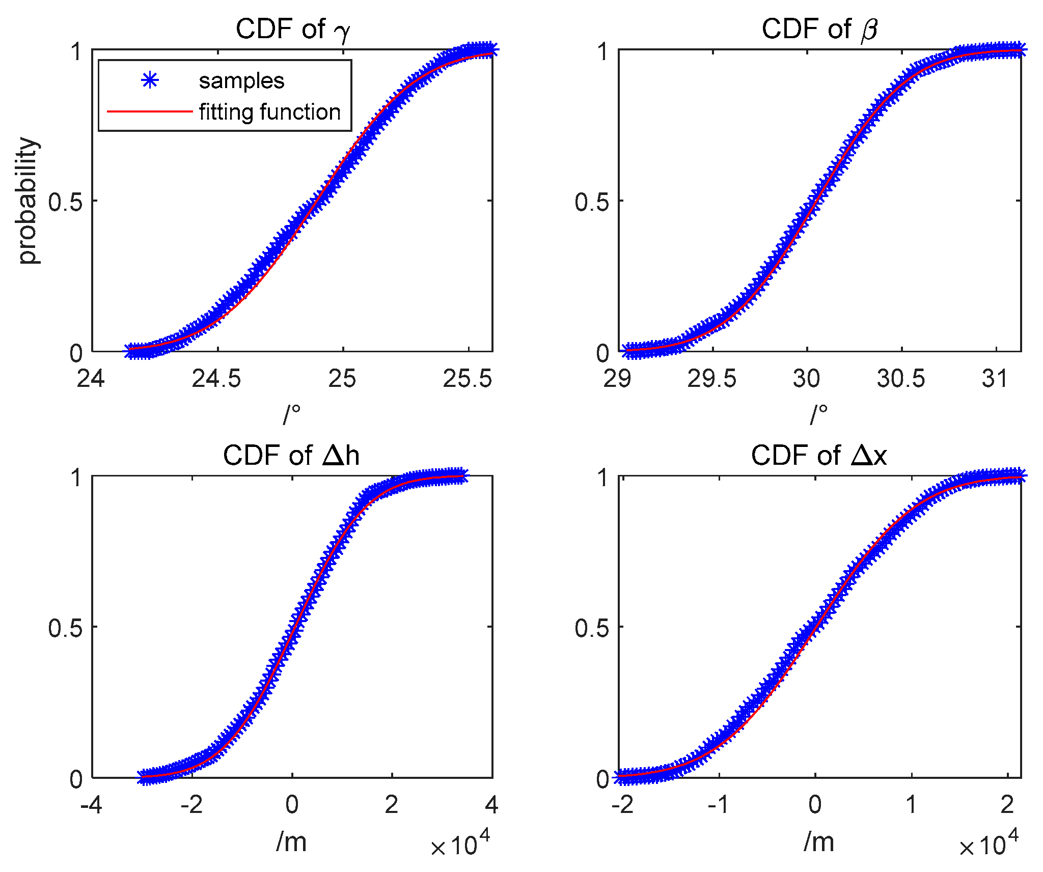 Preprints 140323 g007