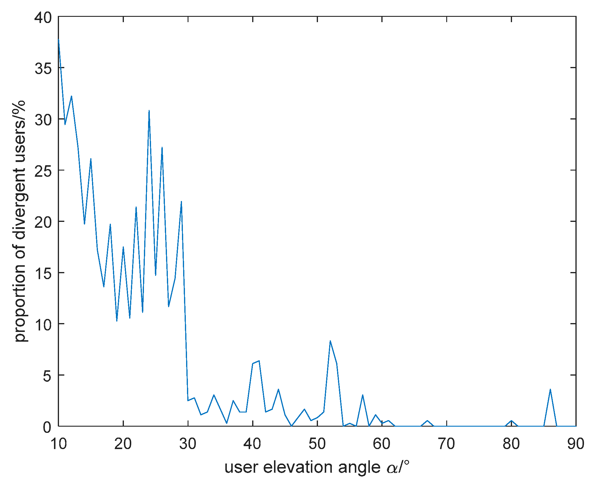 Preprints 140323 g016