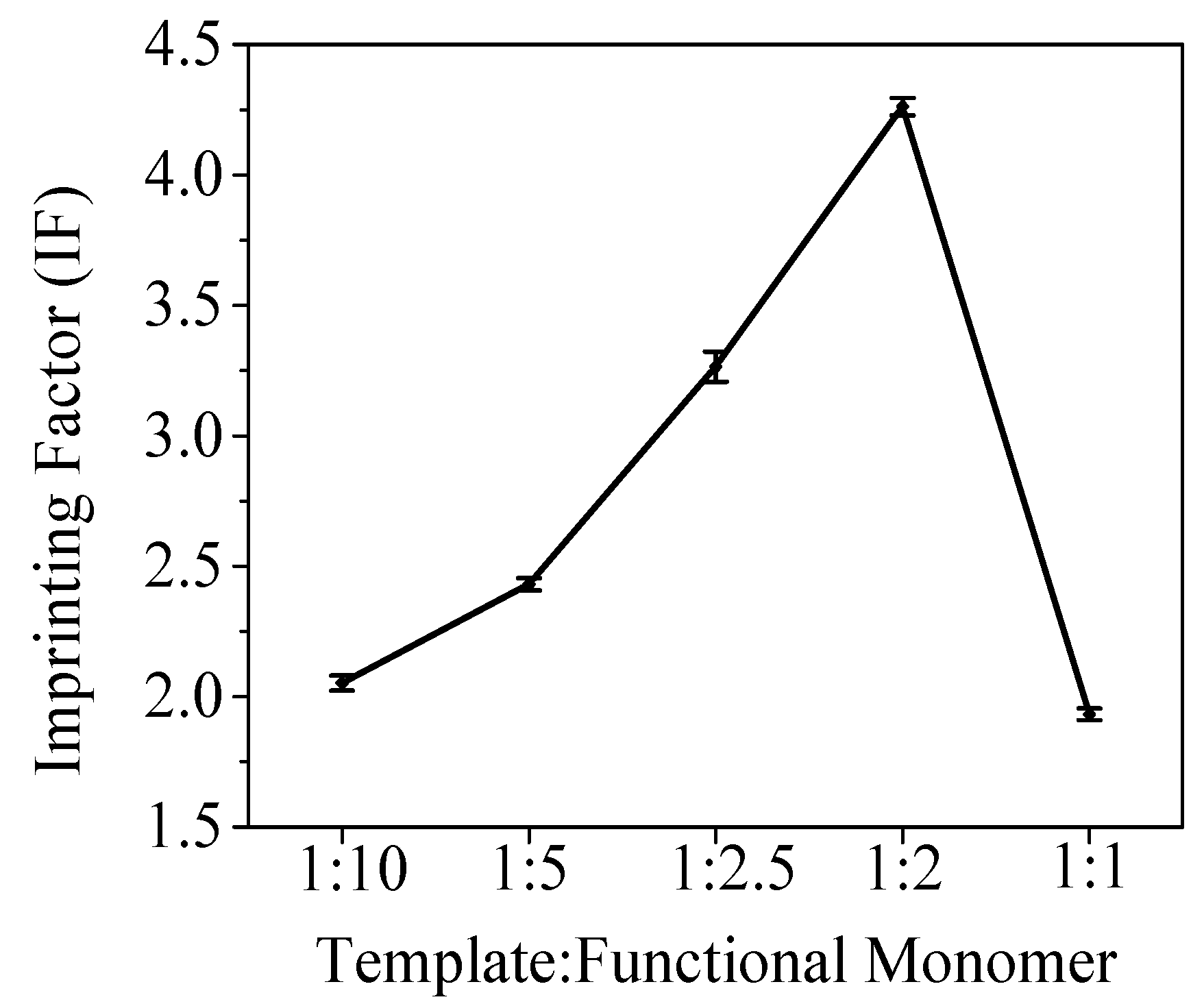 Preprints 81282 g001
