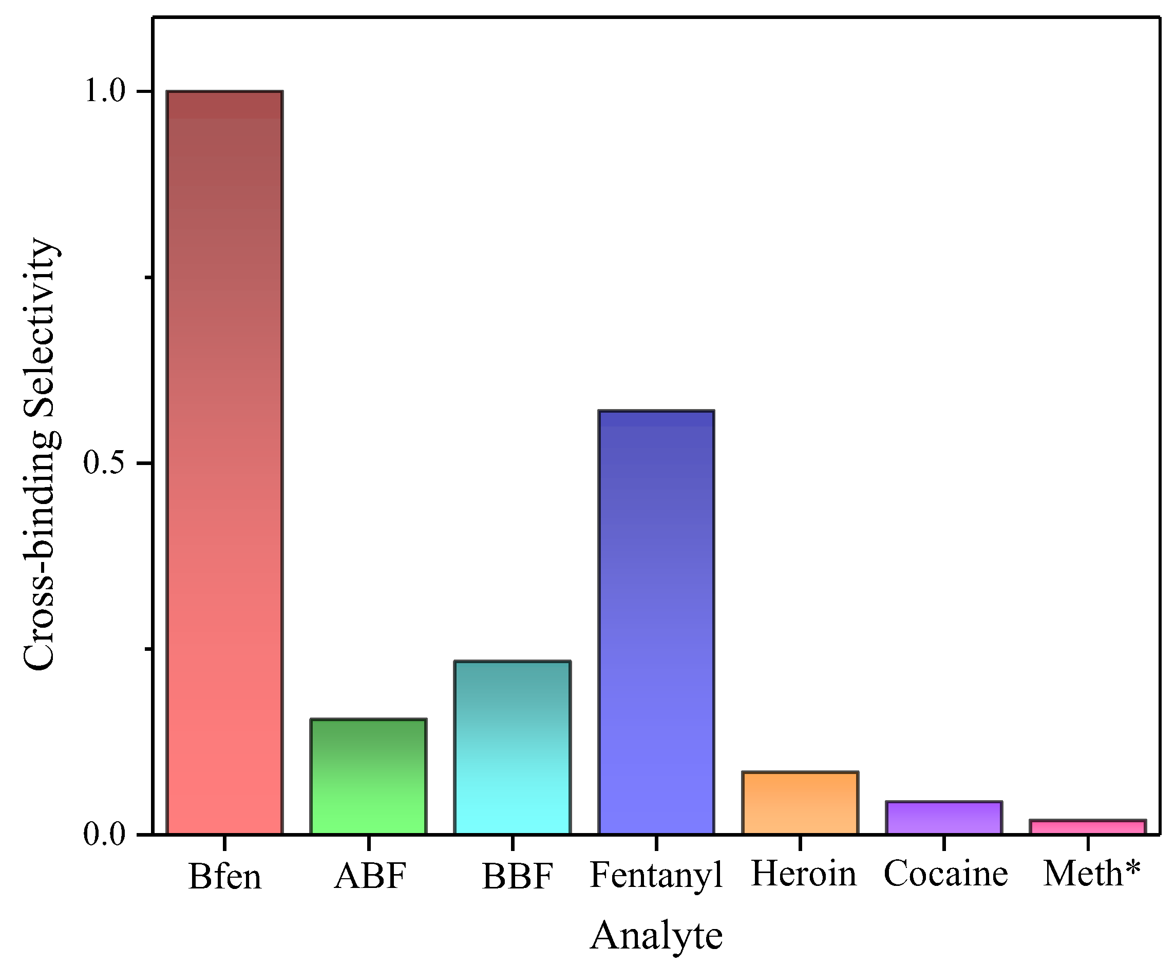 Preprints 81282 g002