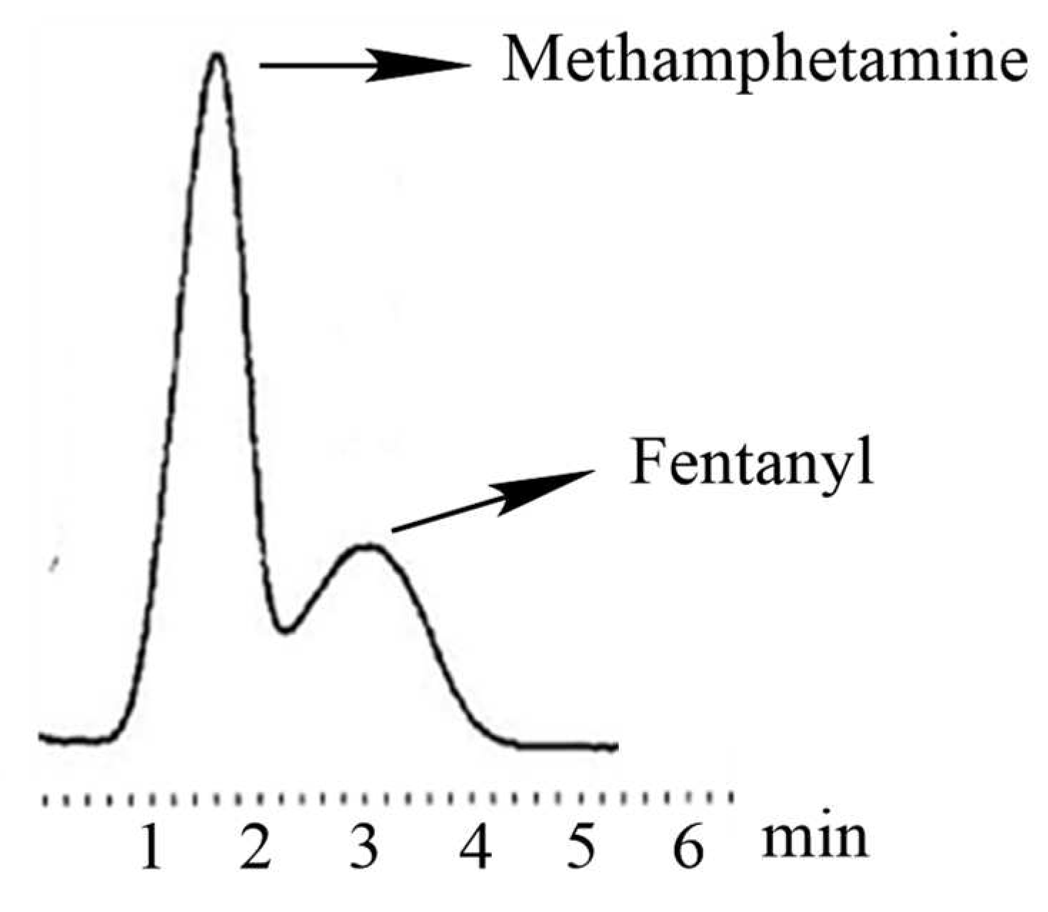 Preprints 81282 g003