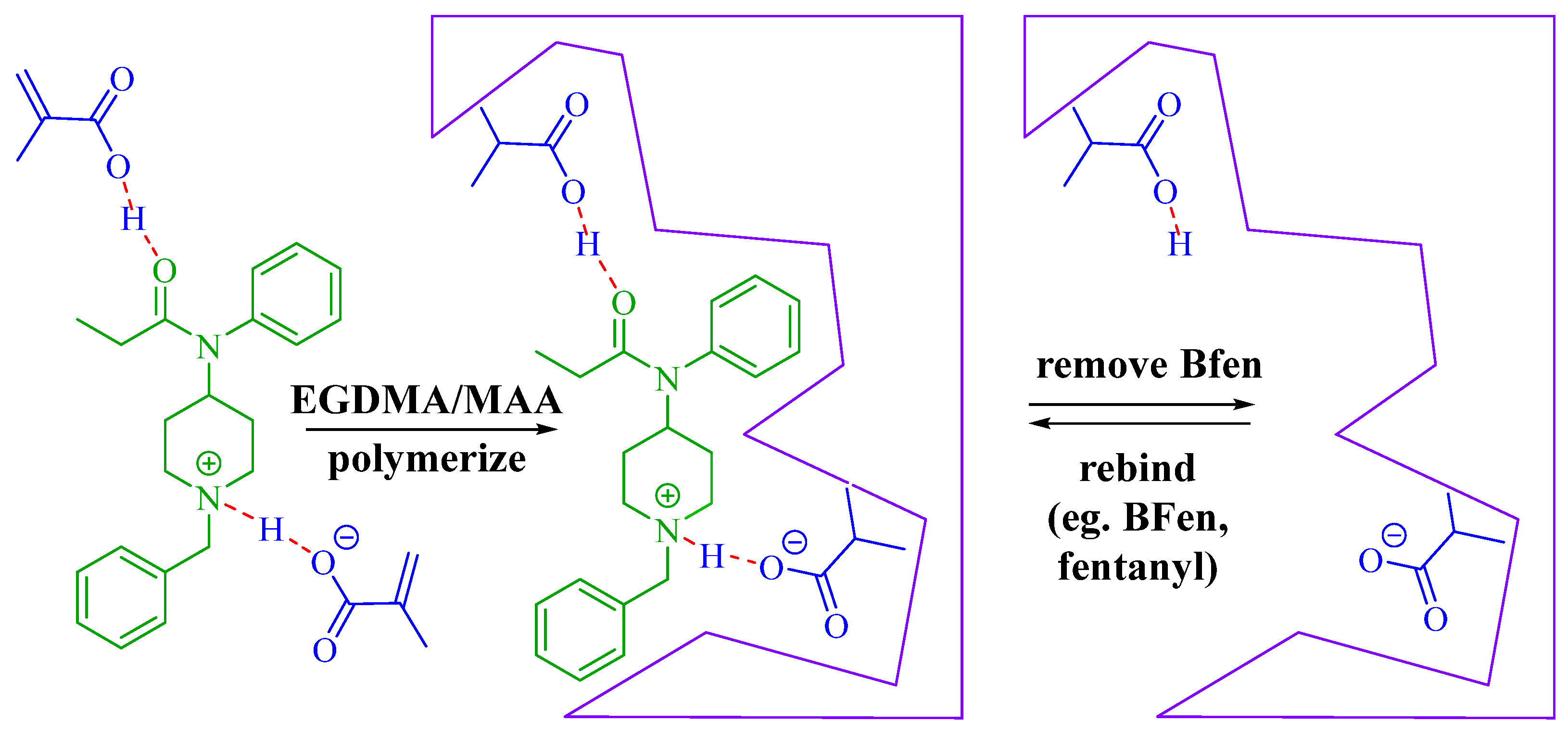 Preprints 81282 sch001