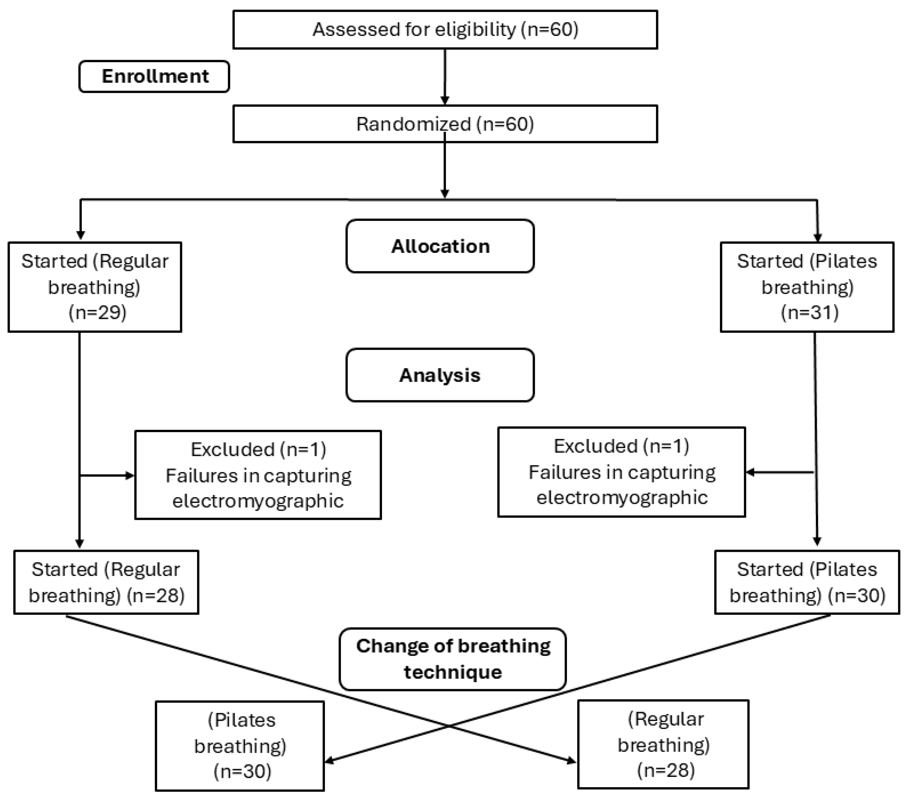 Preprints 154626 g001