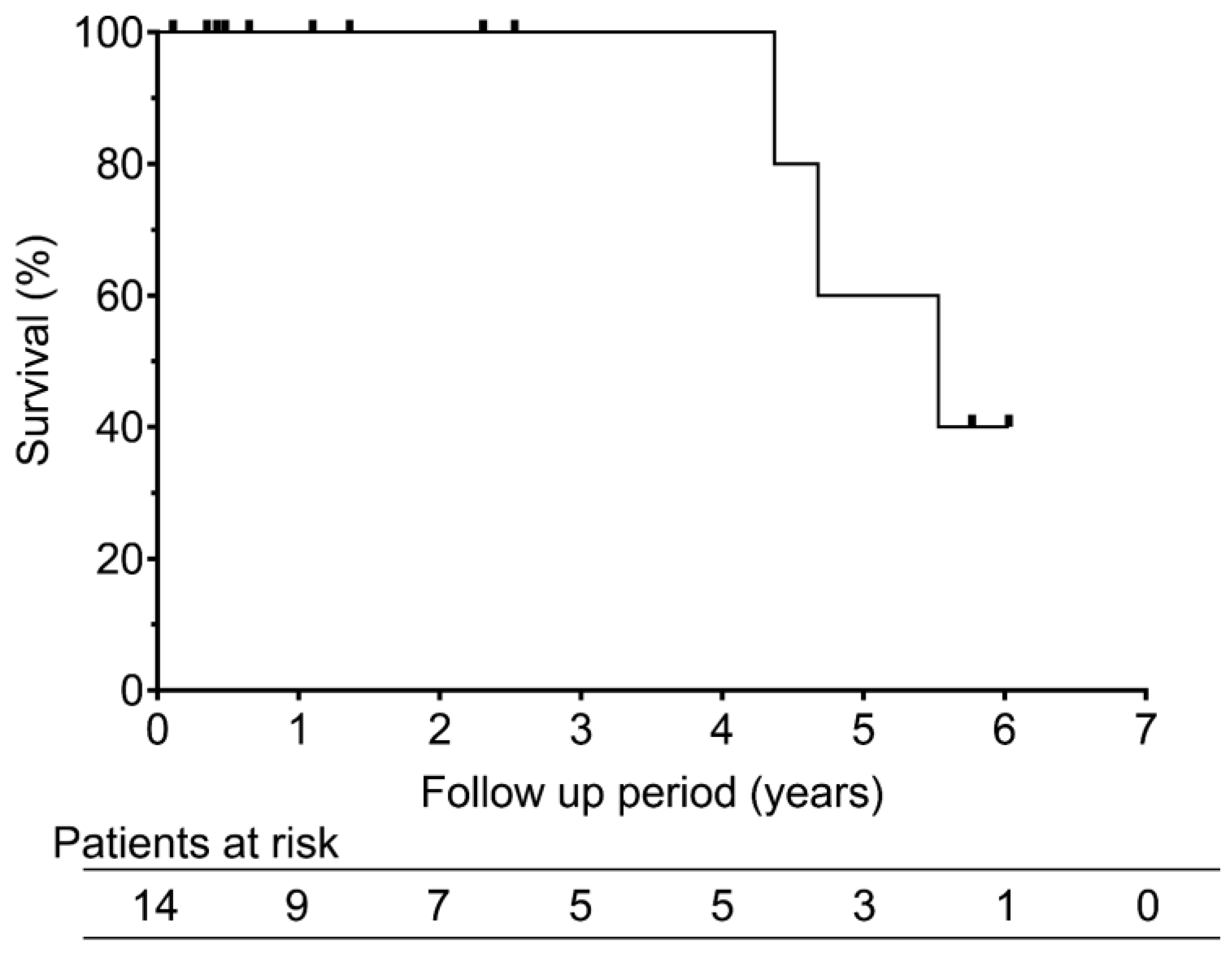 Preprints 188322 g002
