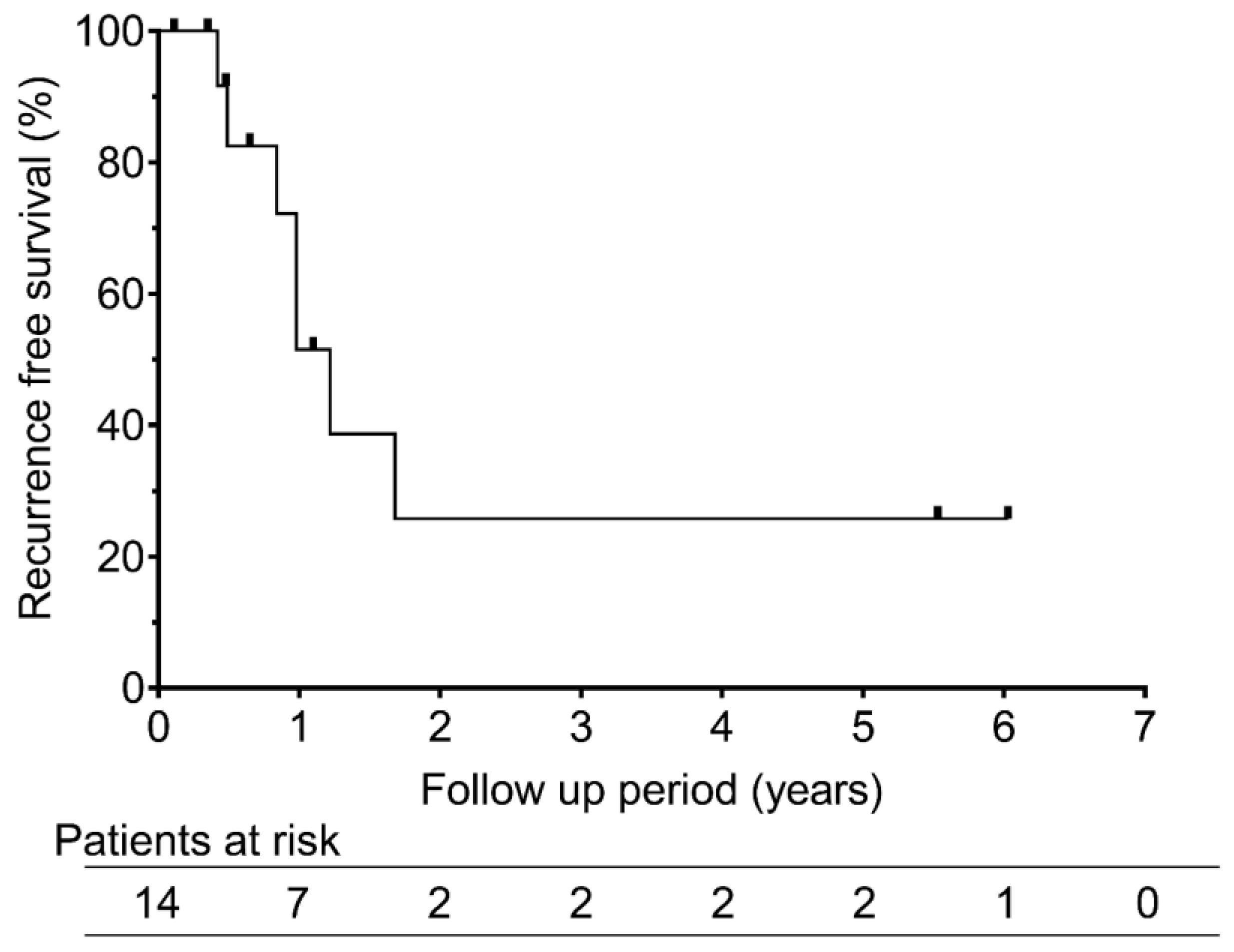 Preprints 188322 g003