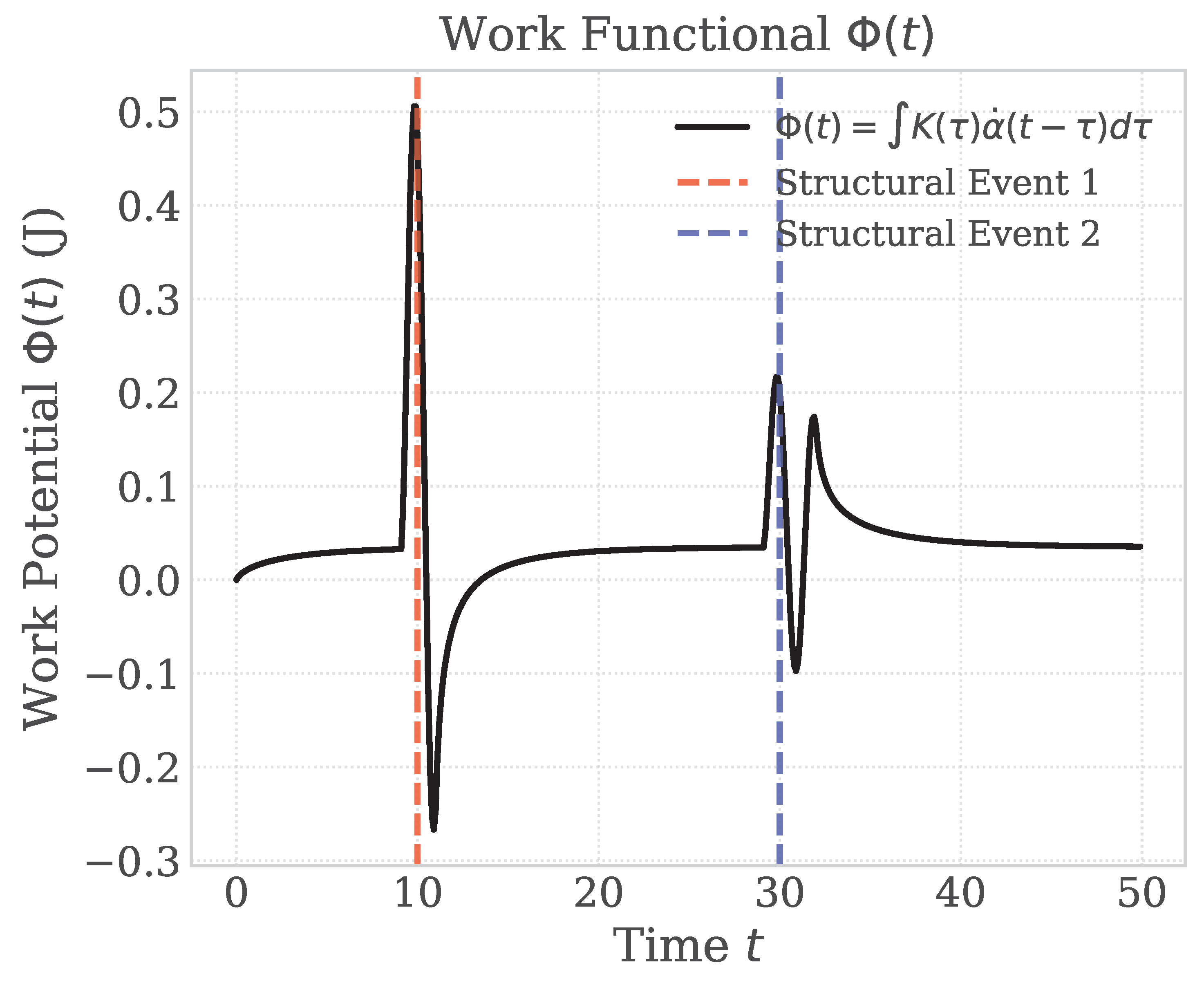 Preprints 187437 g001