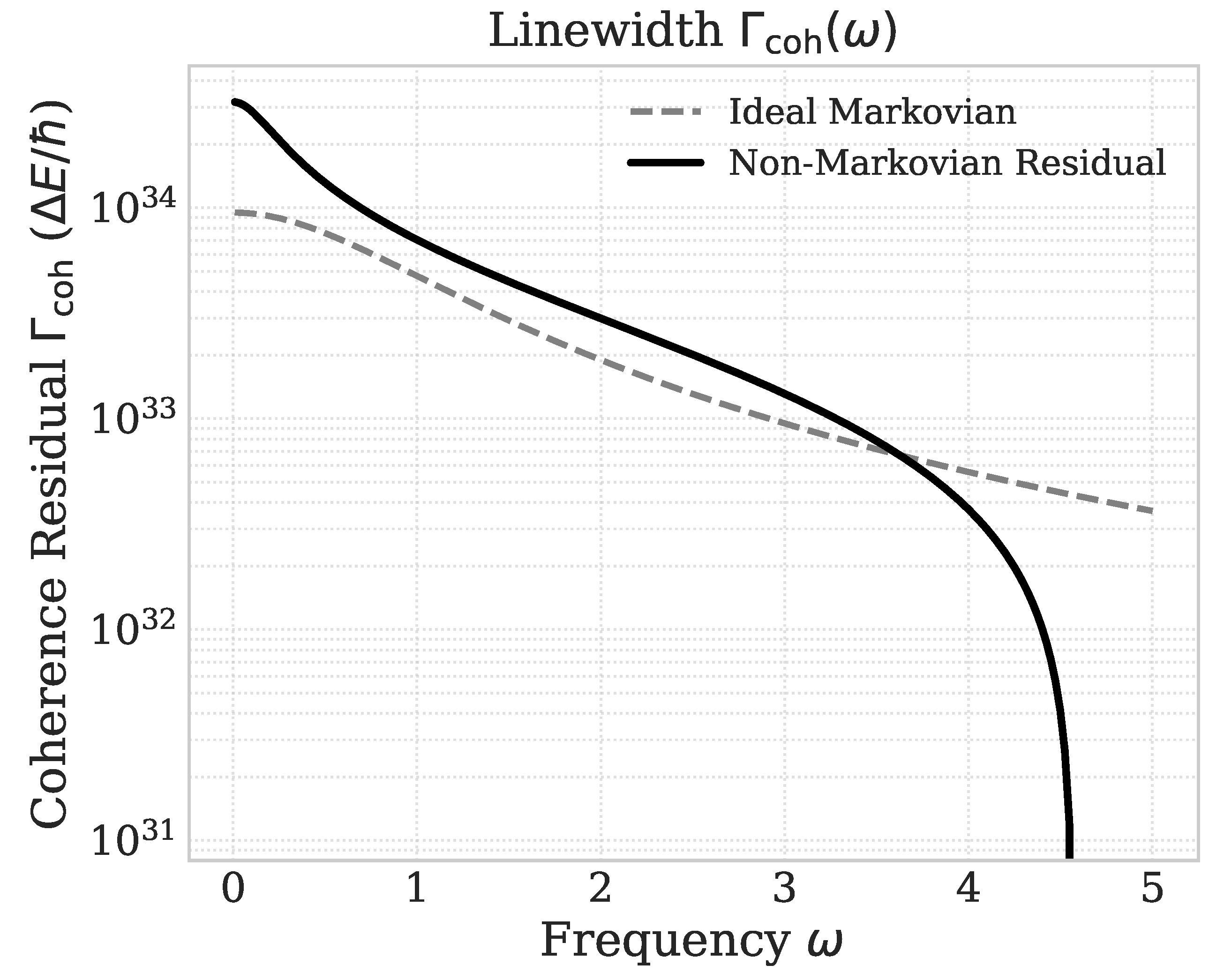 Preprints 187437 g002