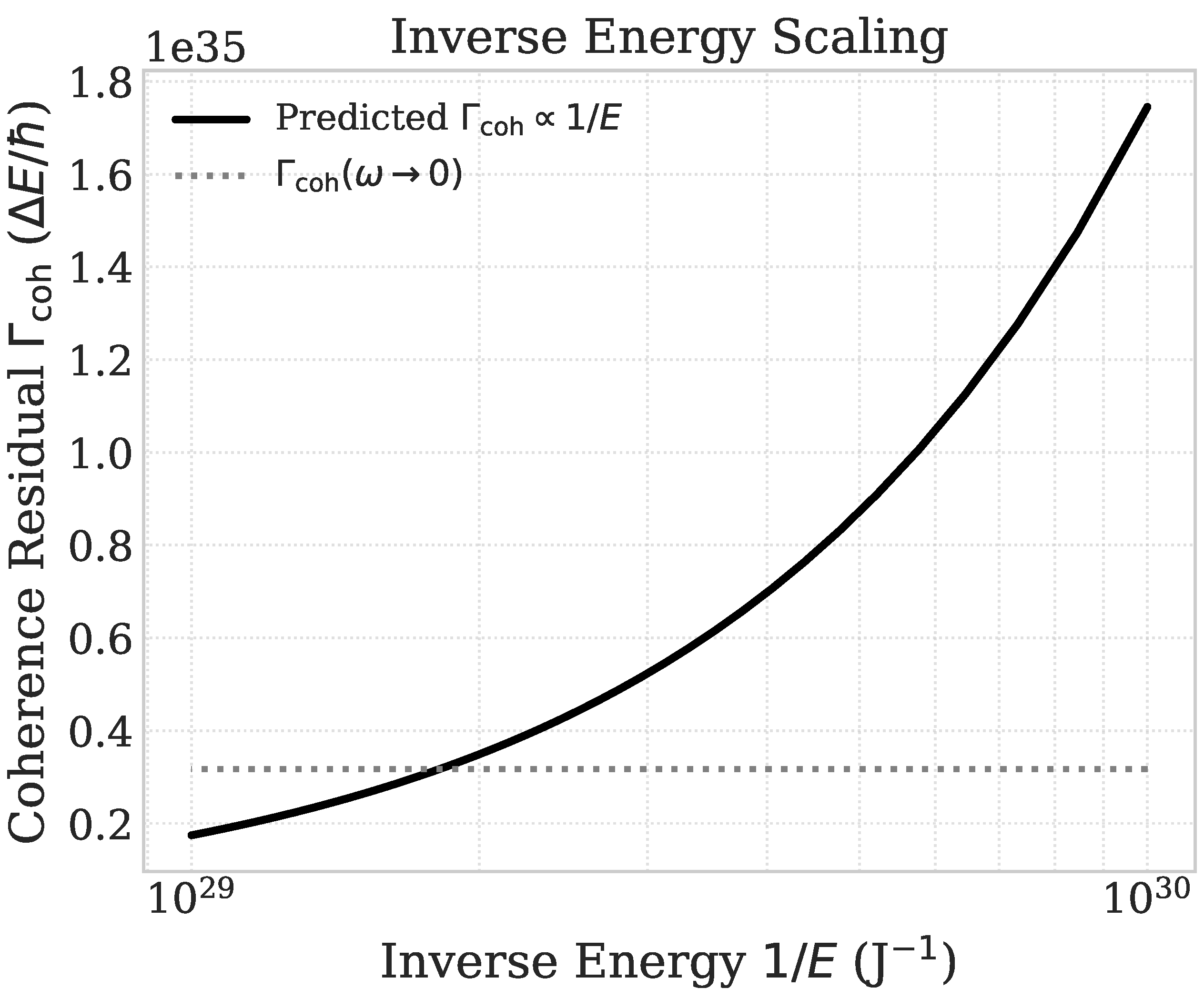 Preprints 187437 g003