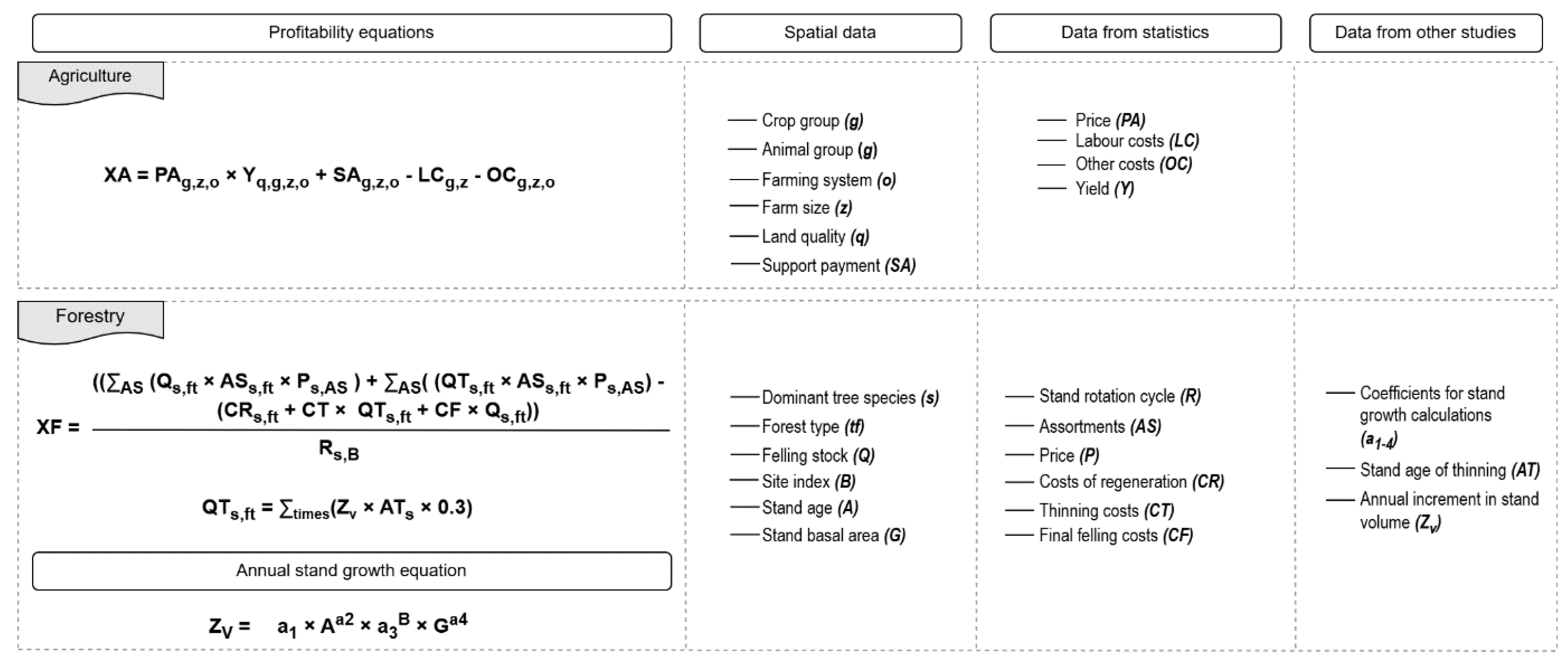 Preprints 190896 g001