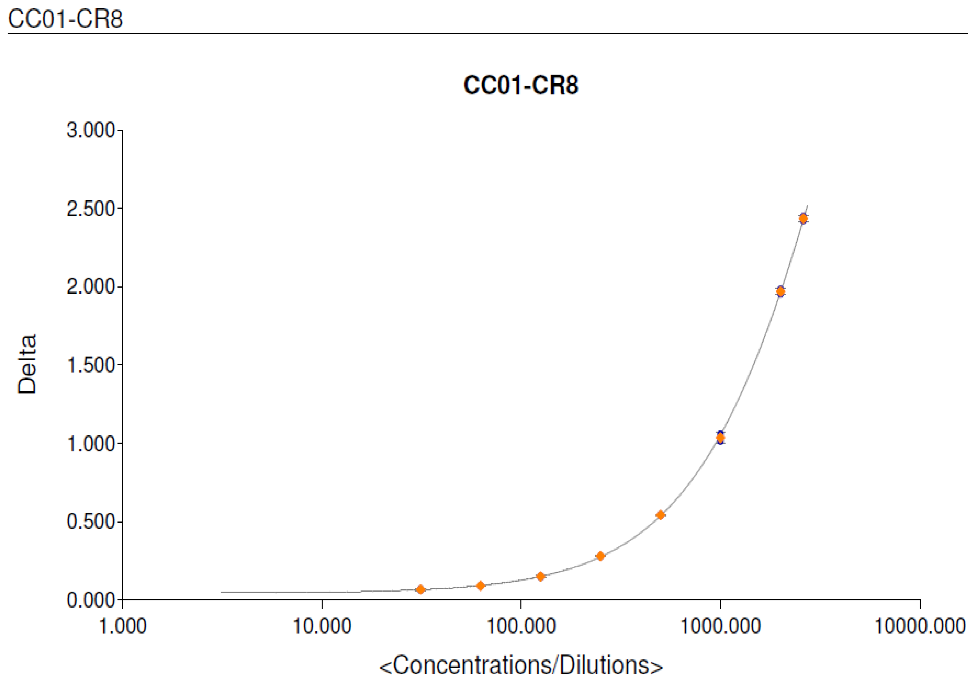 Preprints 201867 g002